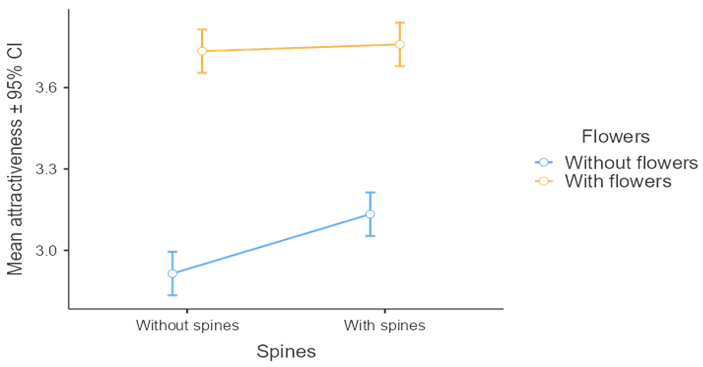 Sustainability 14 09121 g003