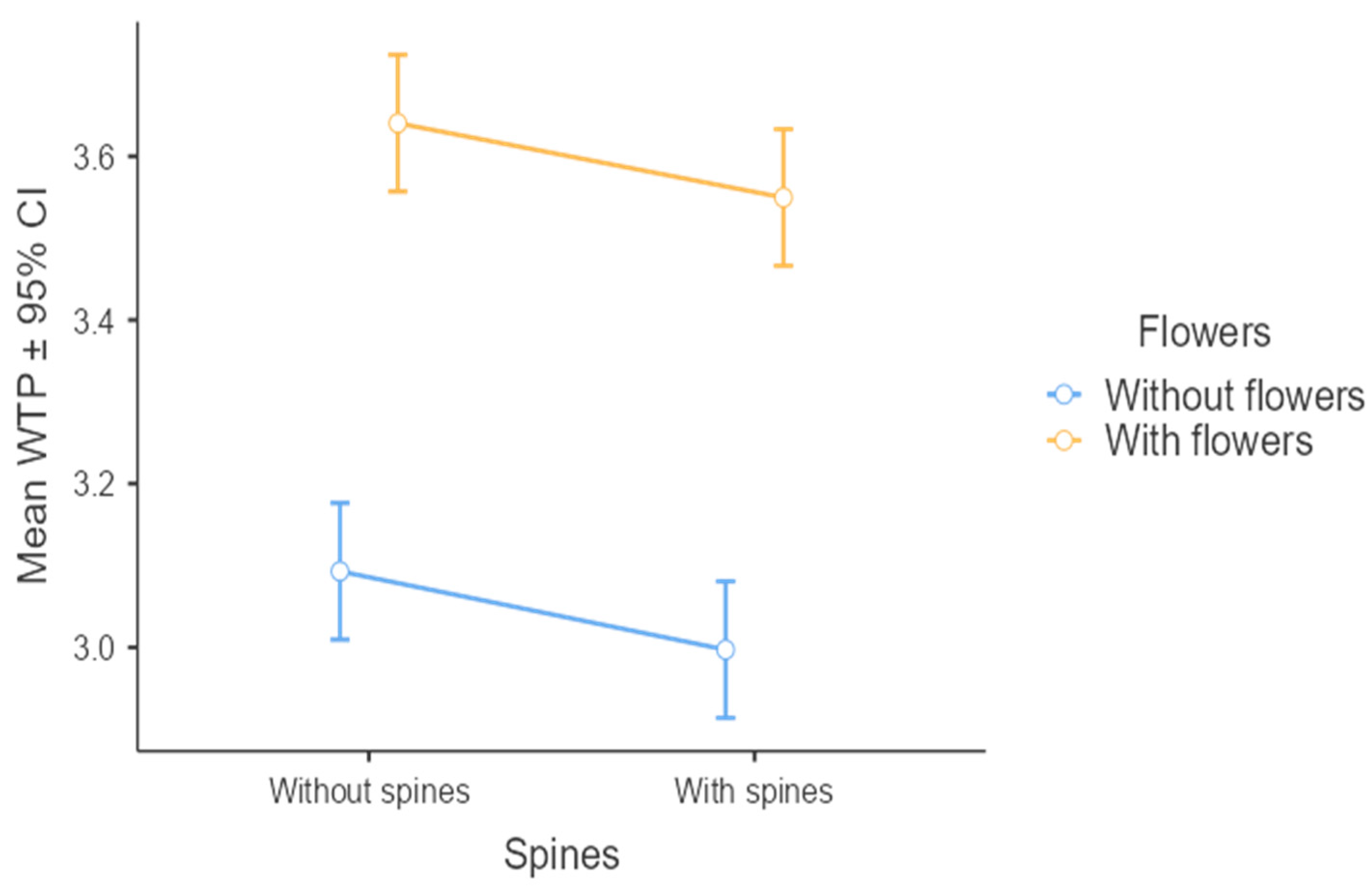 Sustainability 14 09121 g004