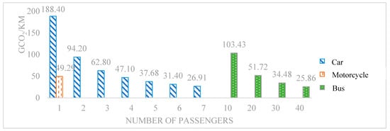 Sustainability 14 09127 g0a2 550