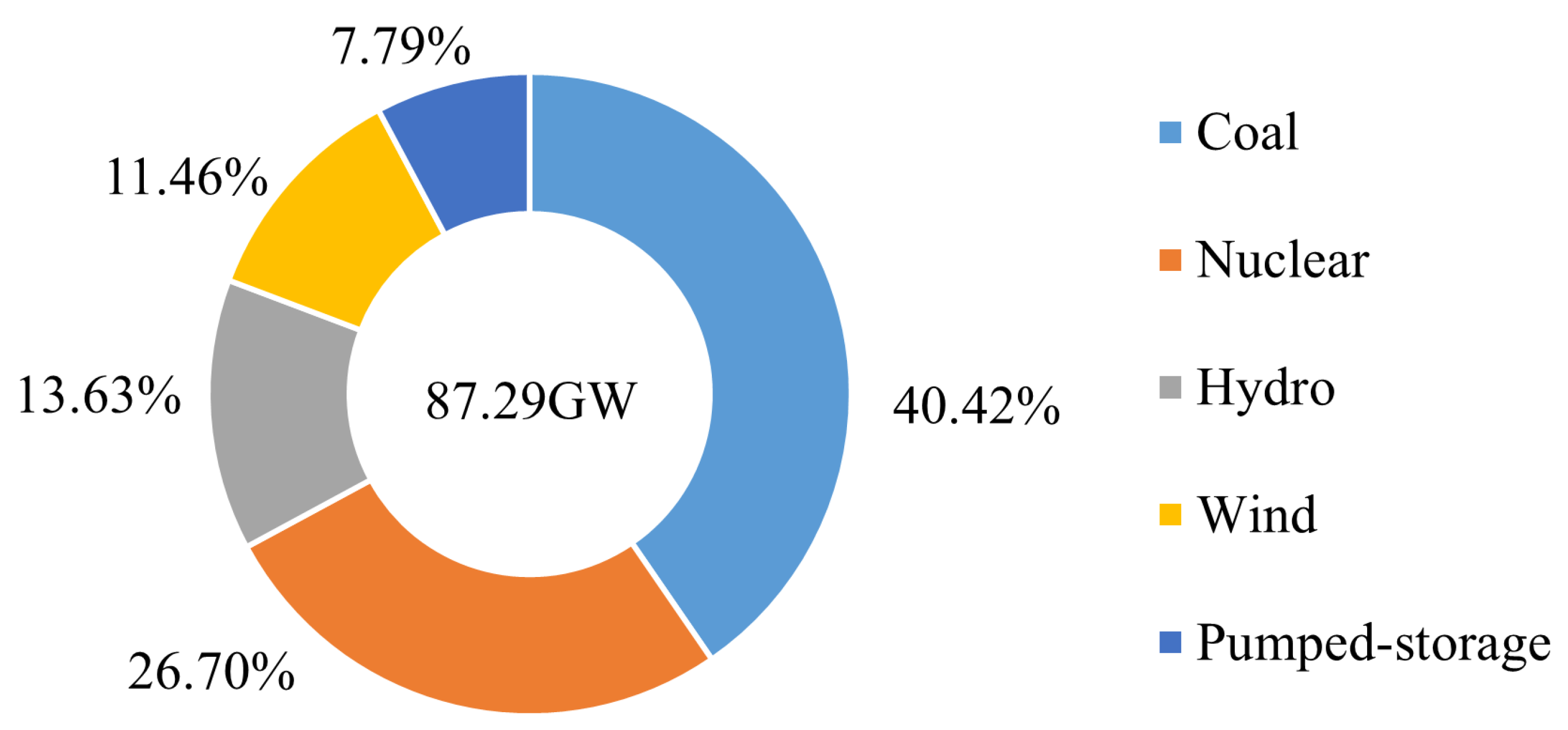 Sustainability 14 09128 g001