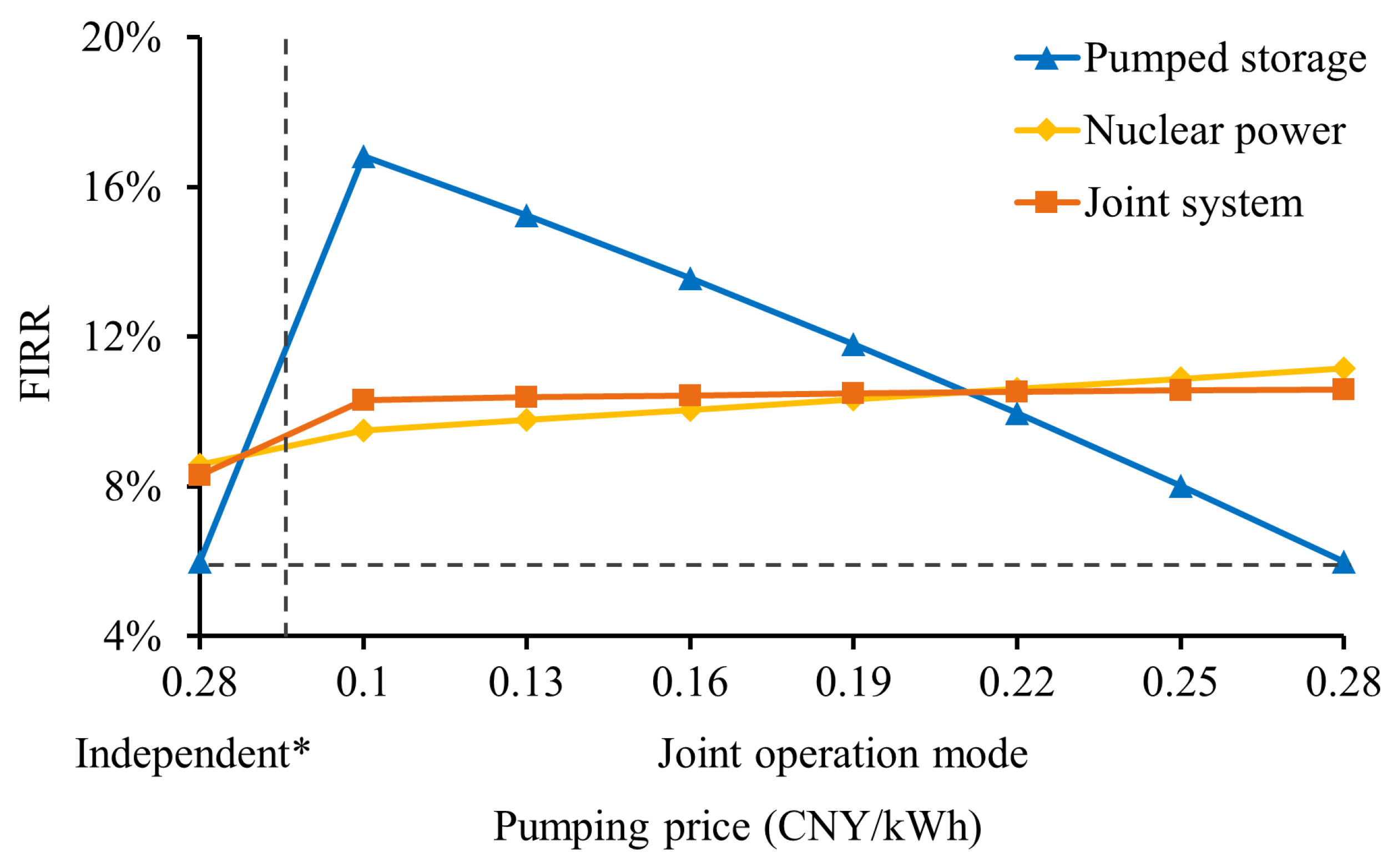 Sustainability 14 09128 g002
