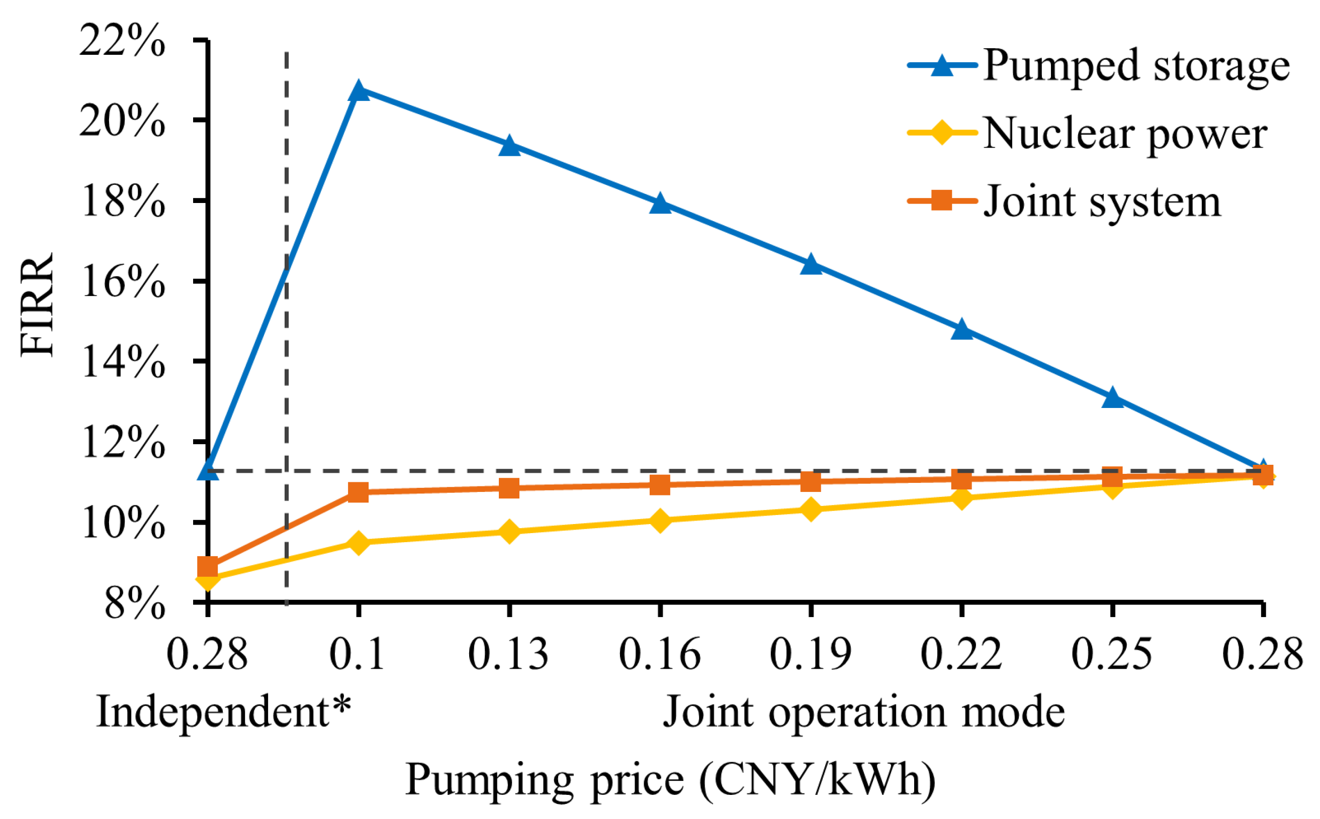 Sustainability 14 09128 g003