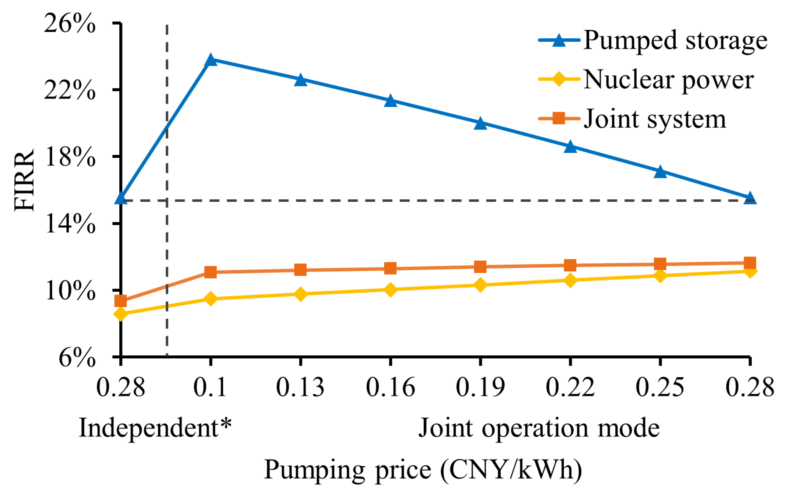 Sustainability 14 09128 g004