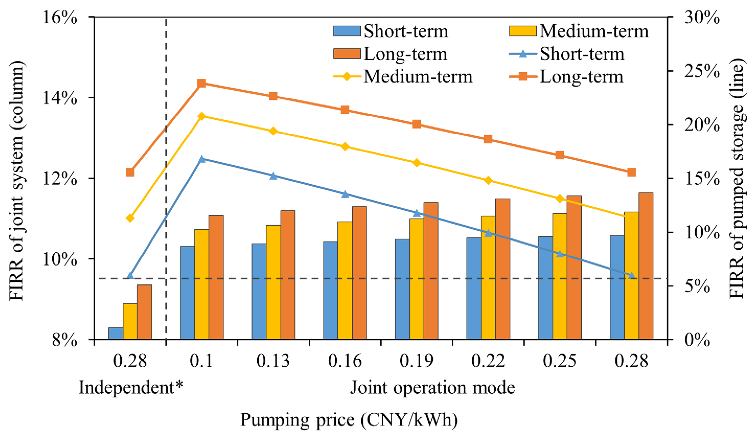 Sustainability 14 09128 g005