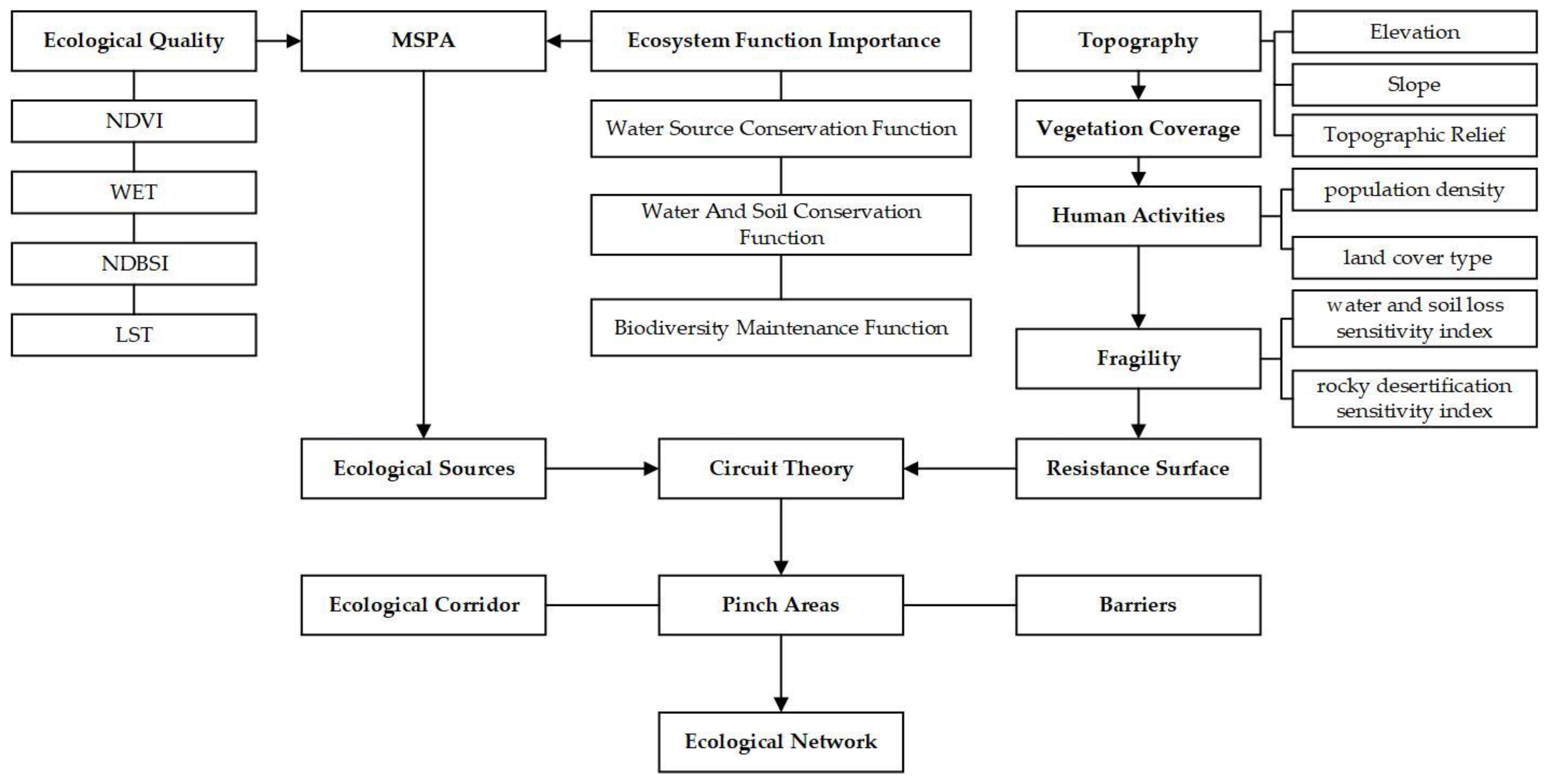 Sustainability 14 09136 g002