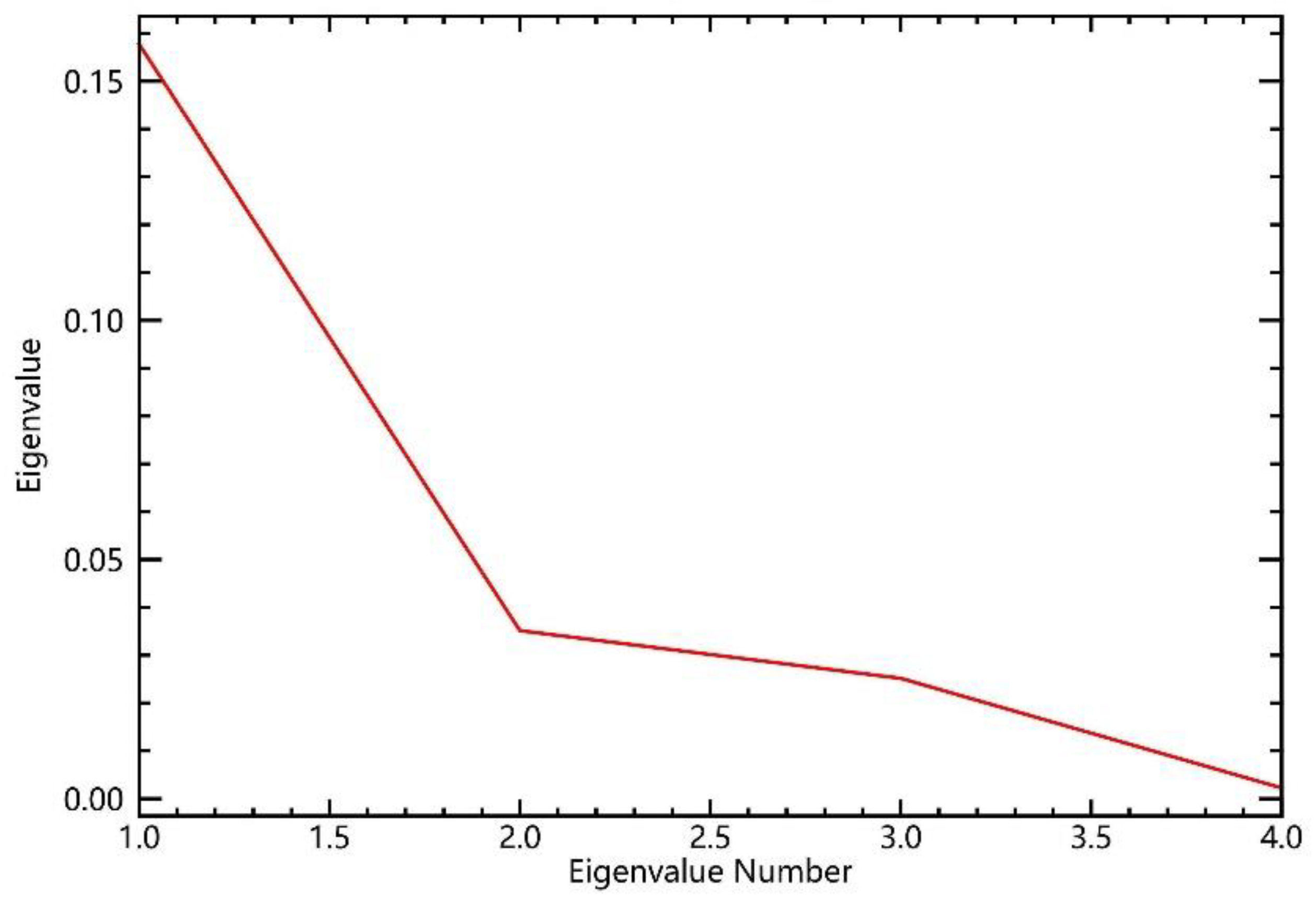 Sustainability 14 09136 g0a1