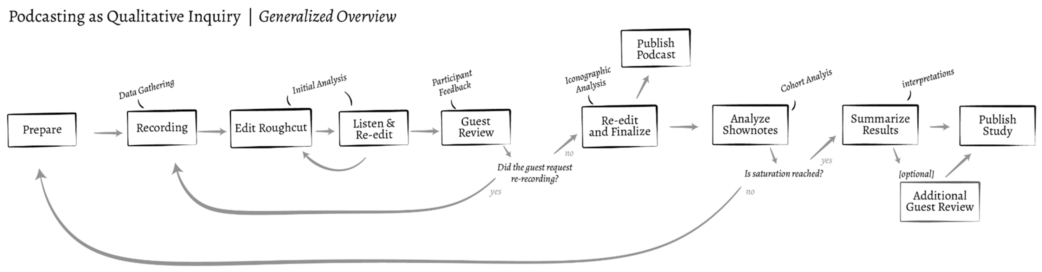 Sustainability 14 09138 g001