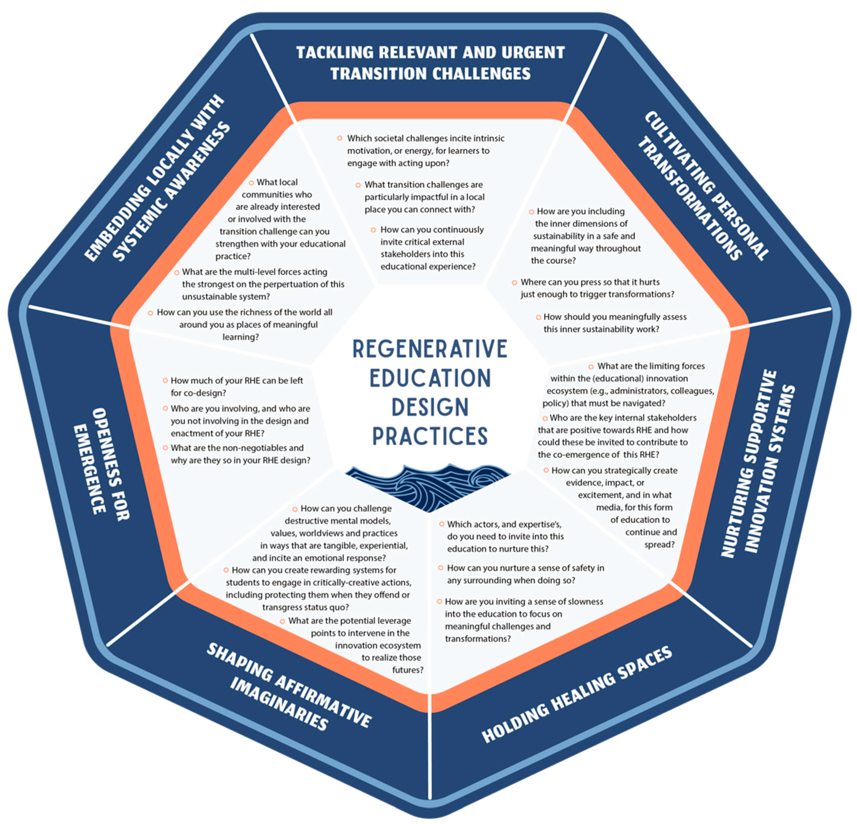 Sustainability 14 09138 g003