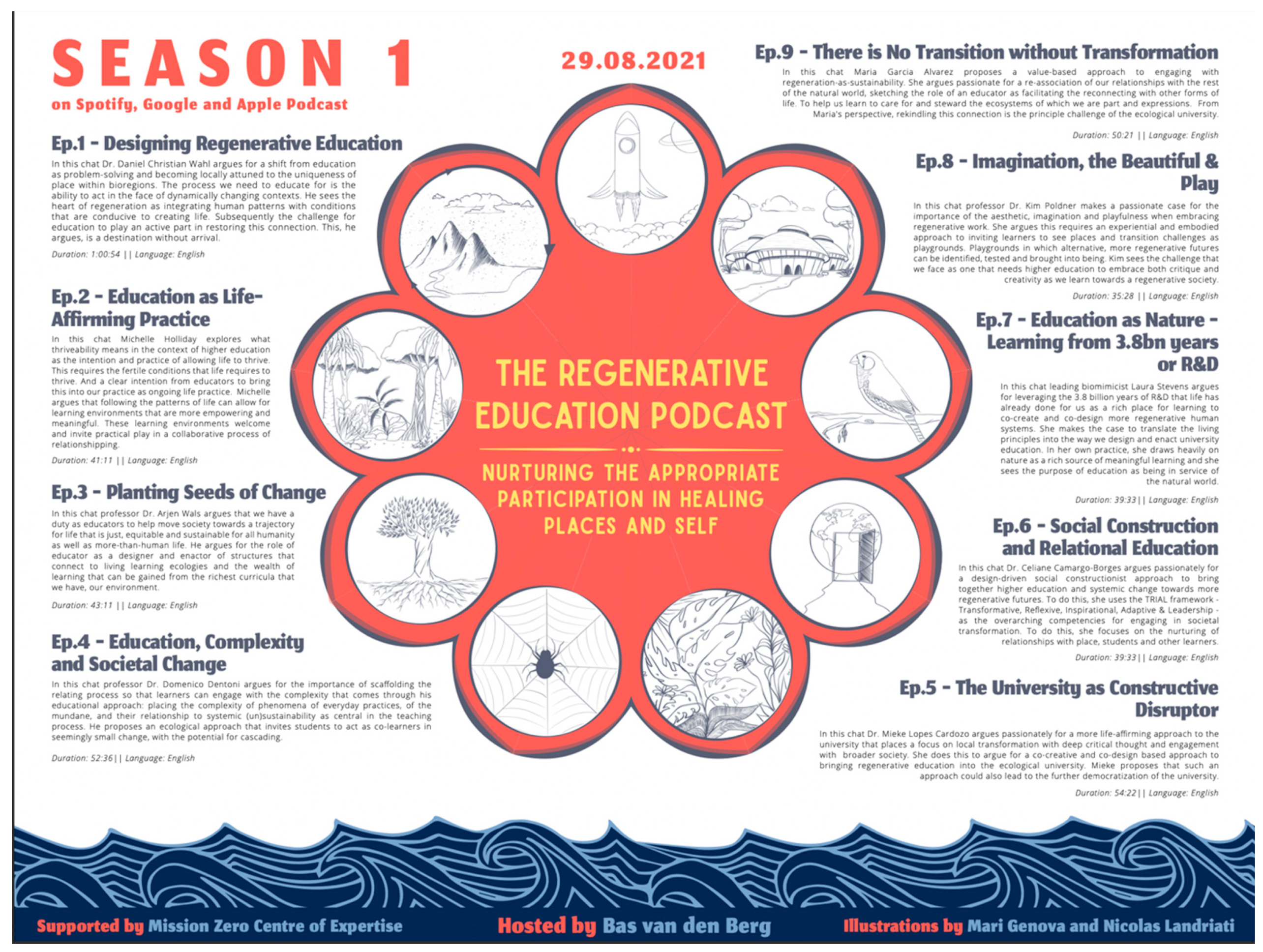 Sustainability 14 09138 g0a1