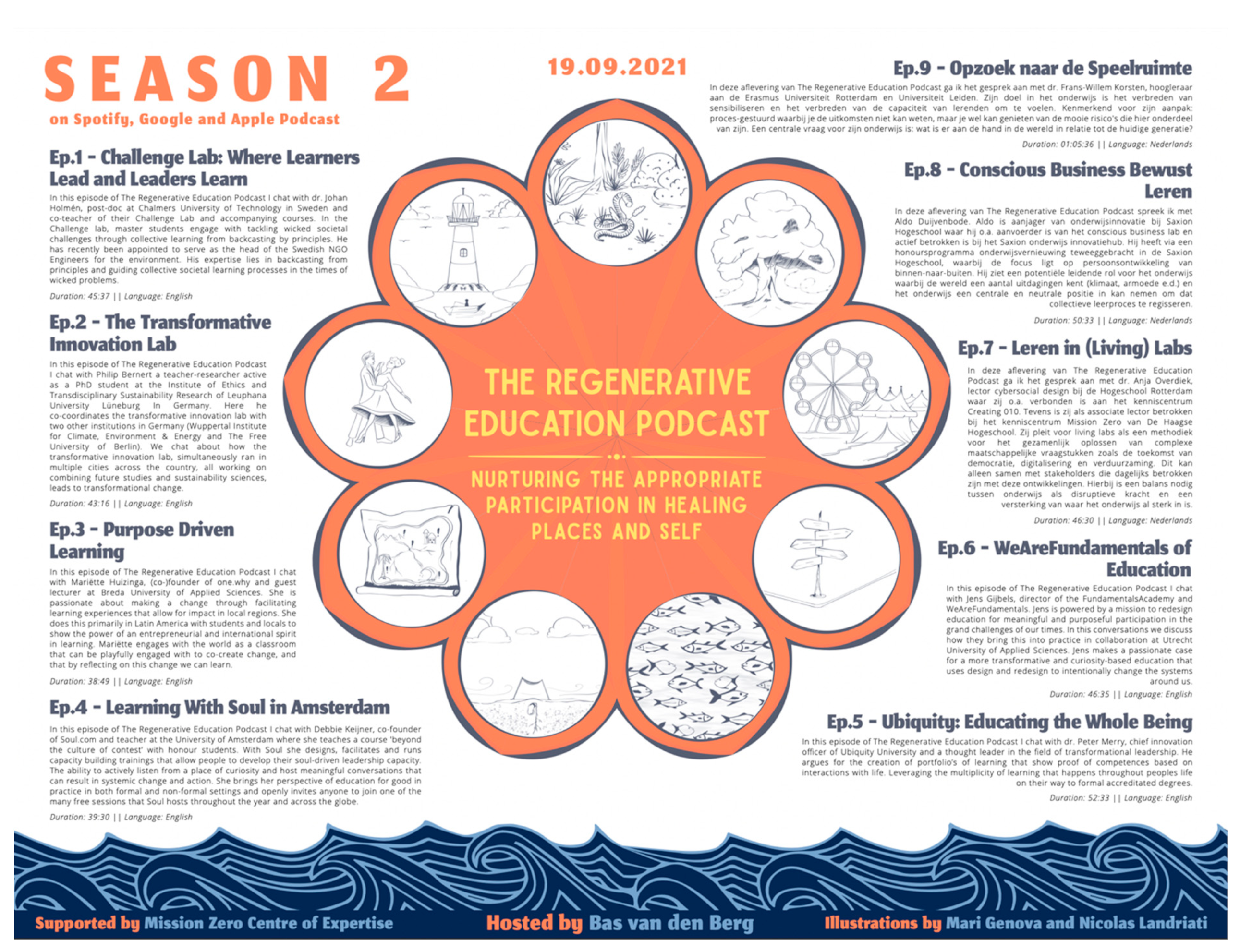 Sustainability 14 09138 g0a2