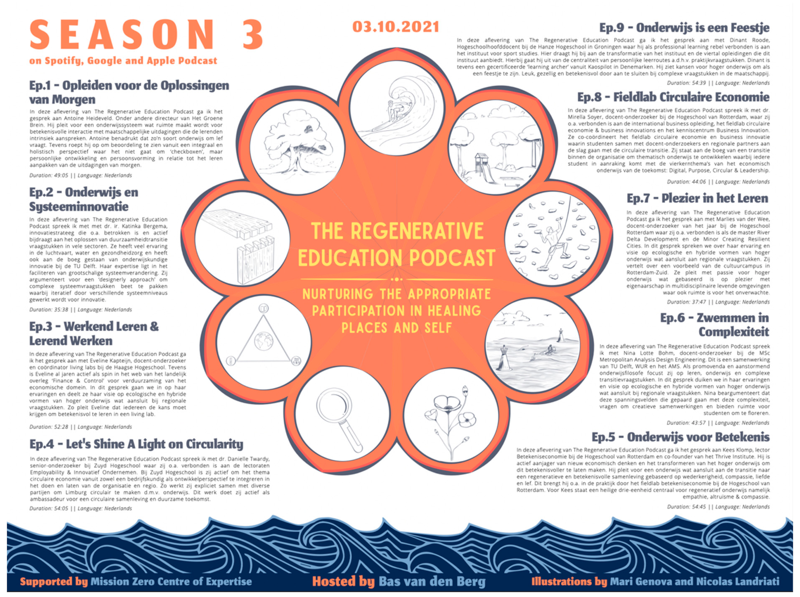 Sustainability 14 09138 g0a3