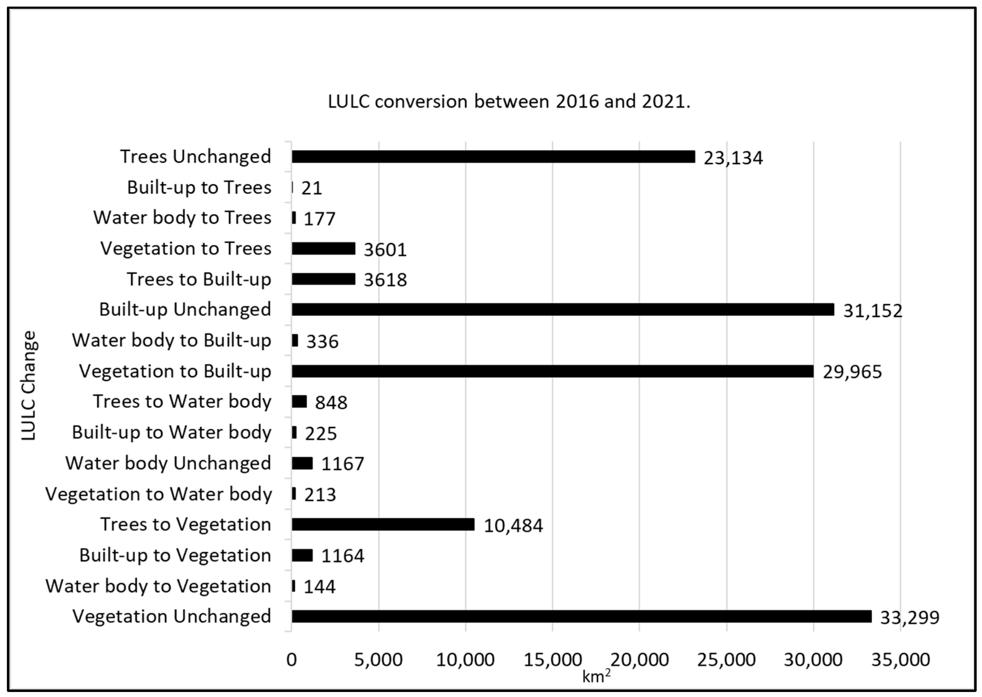 Sustainability 14 09139 g006