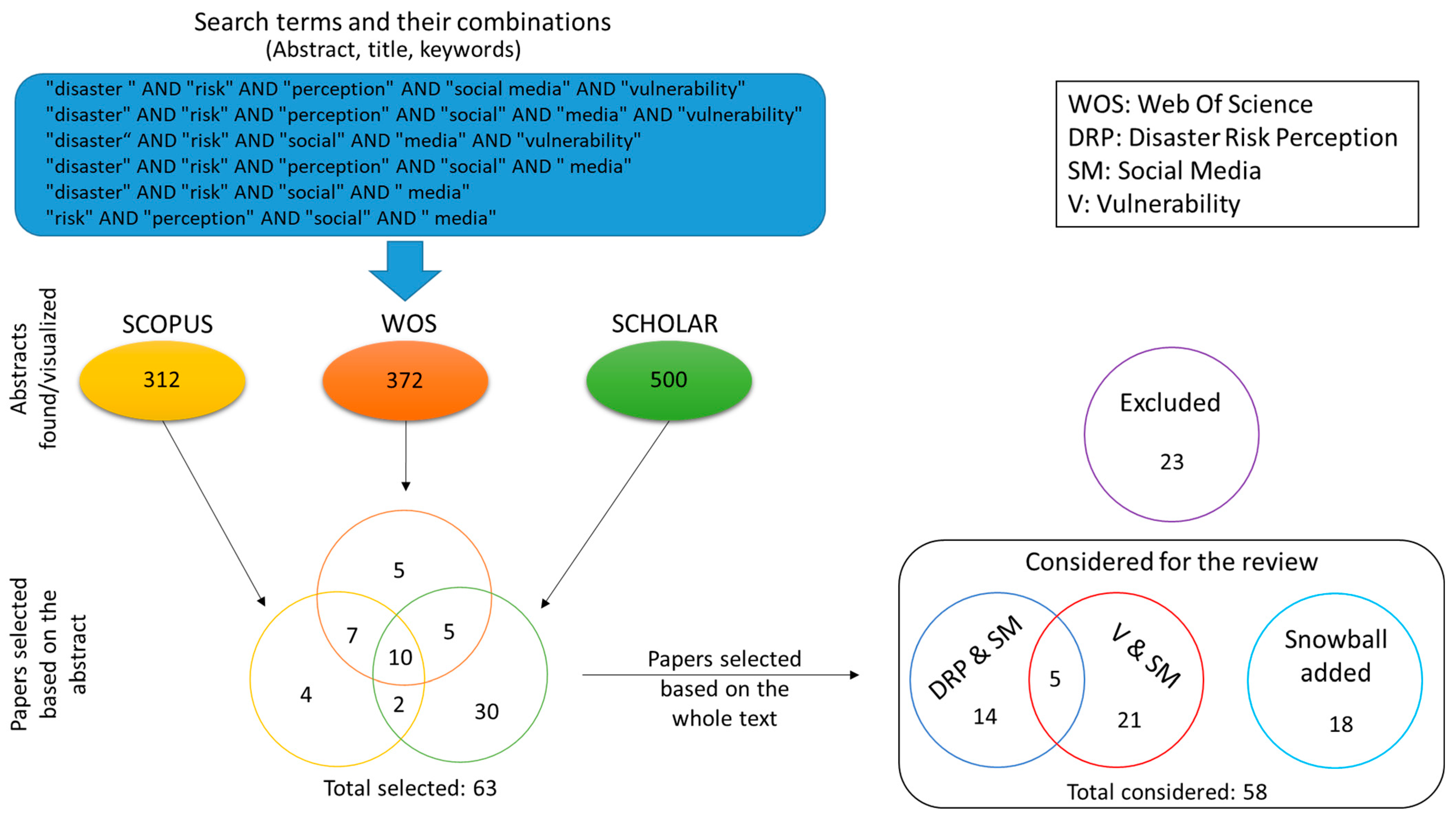 Sustainability 14 09148 g001