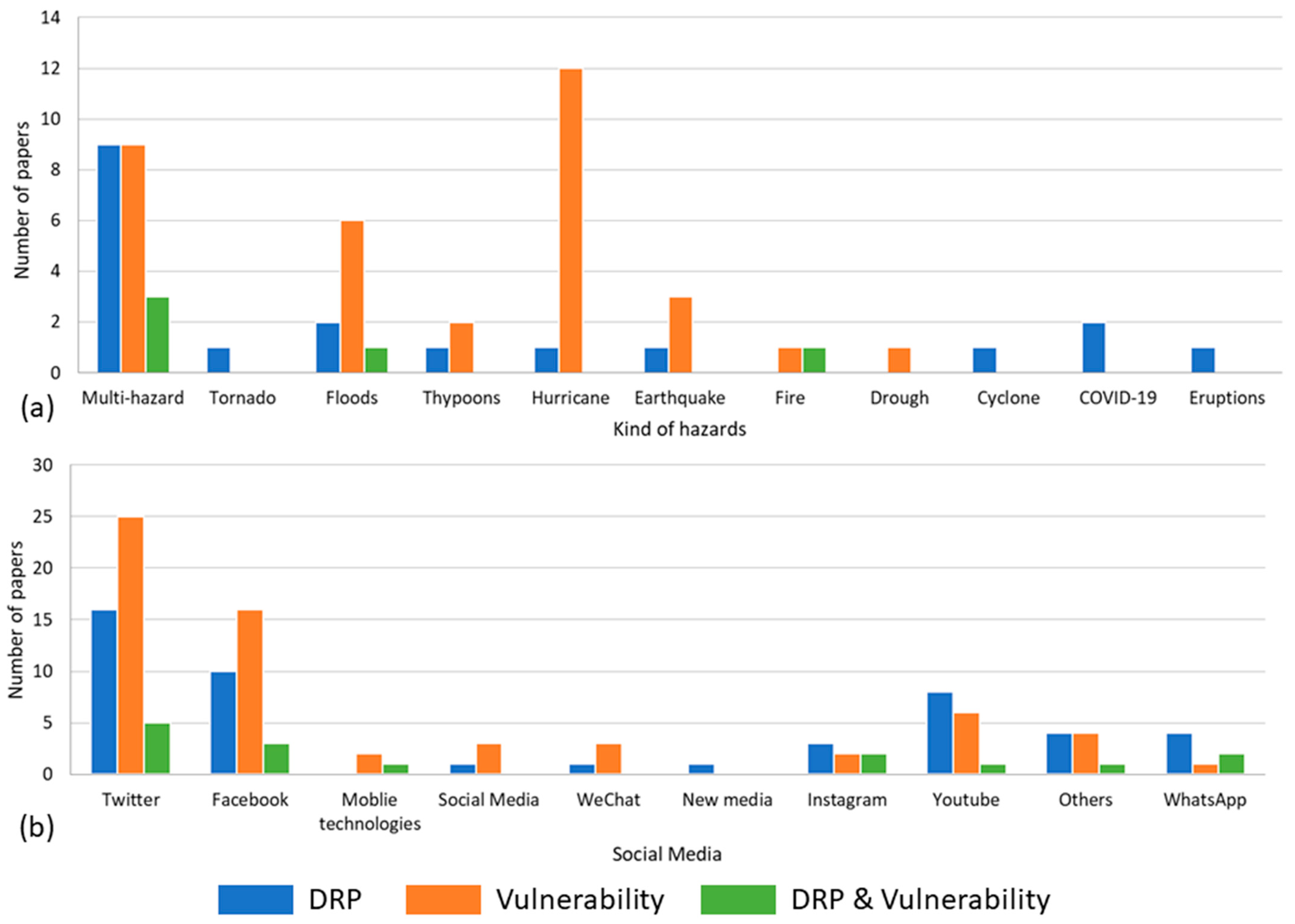 Sustainability 14 09148 g004
