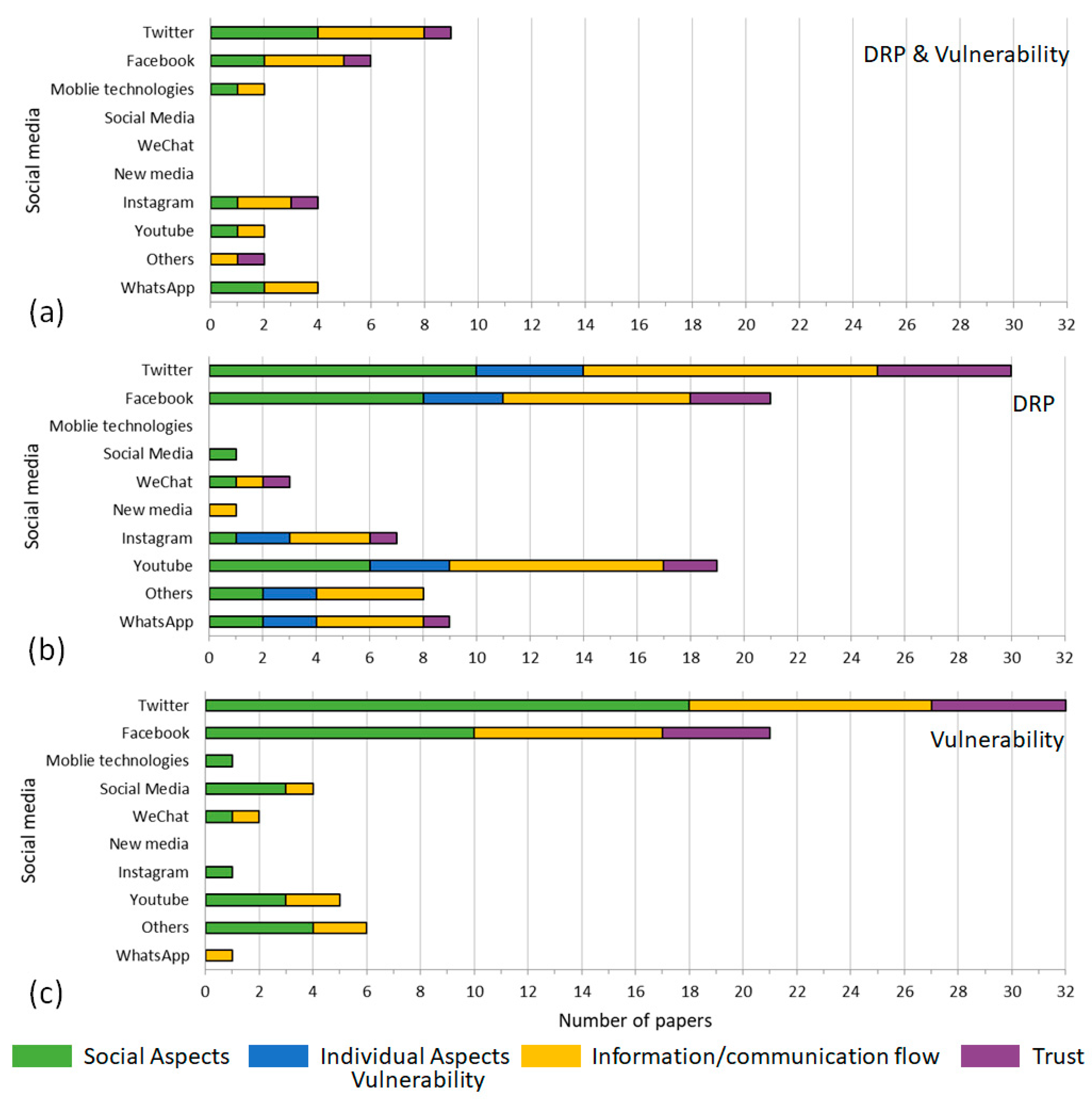 Sustainability 14 09148 g005
