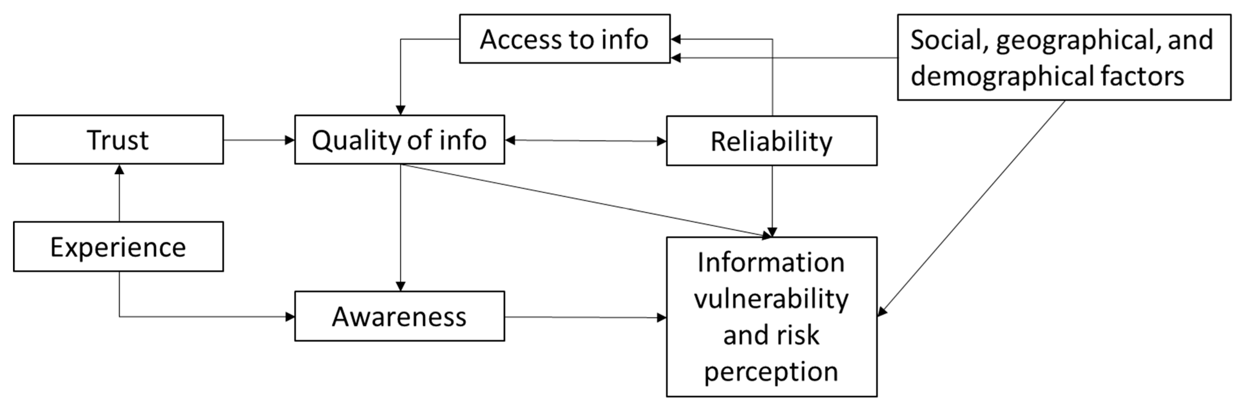 Sustainability 14 09148 g006