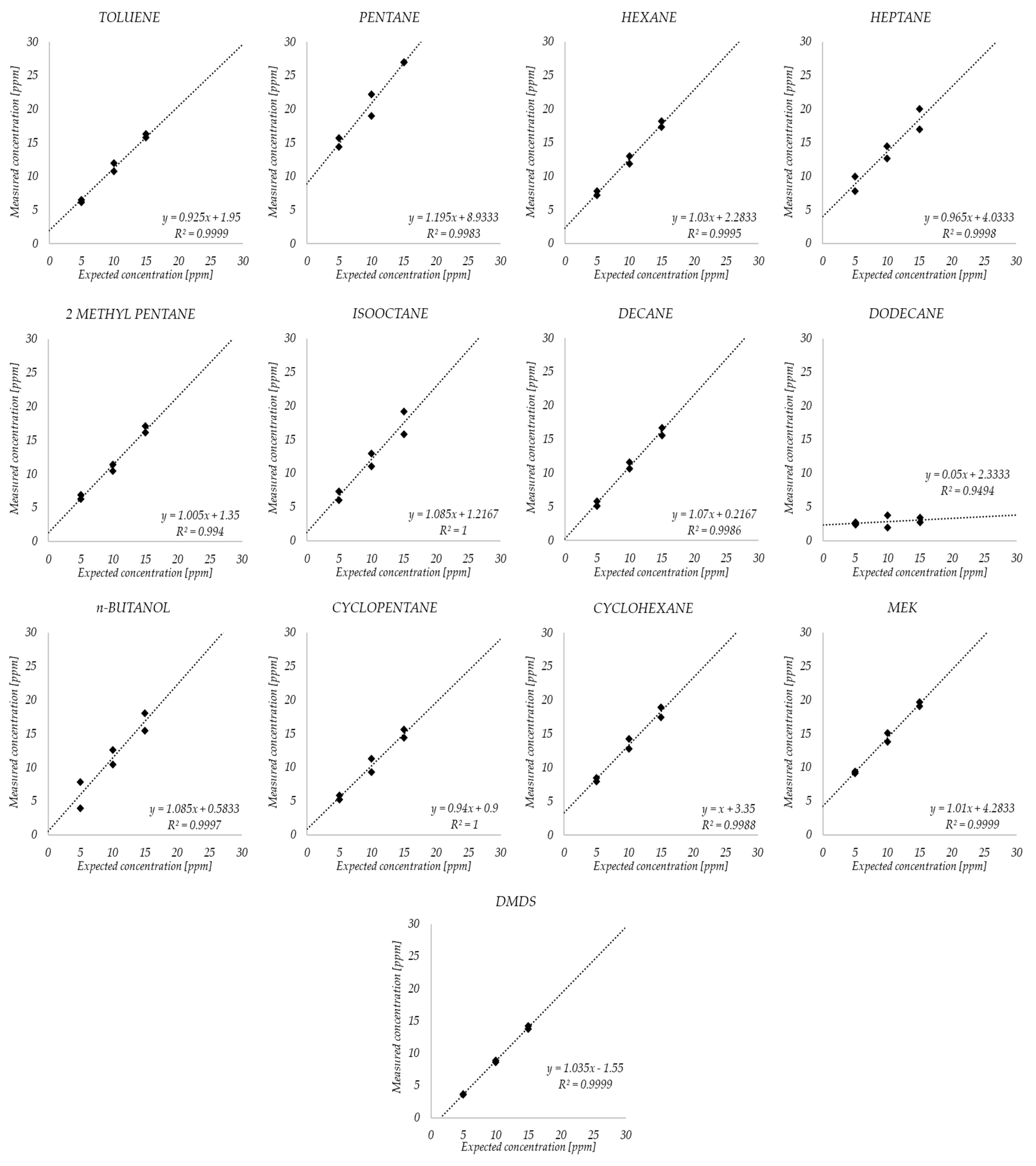 Sustainability 14 09149 g002