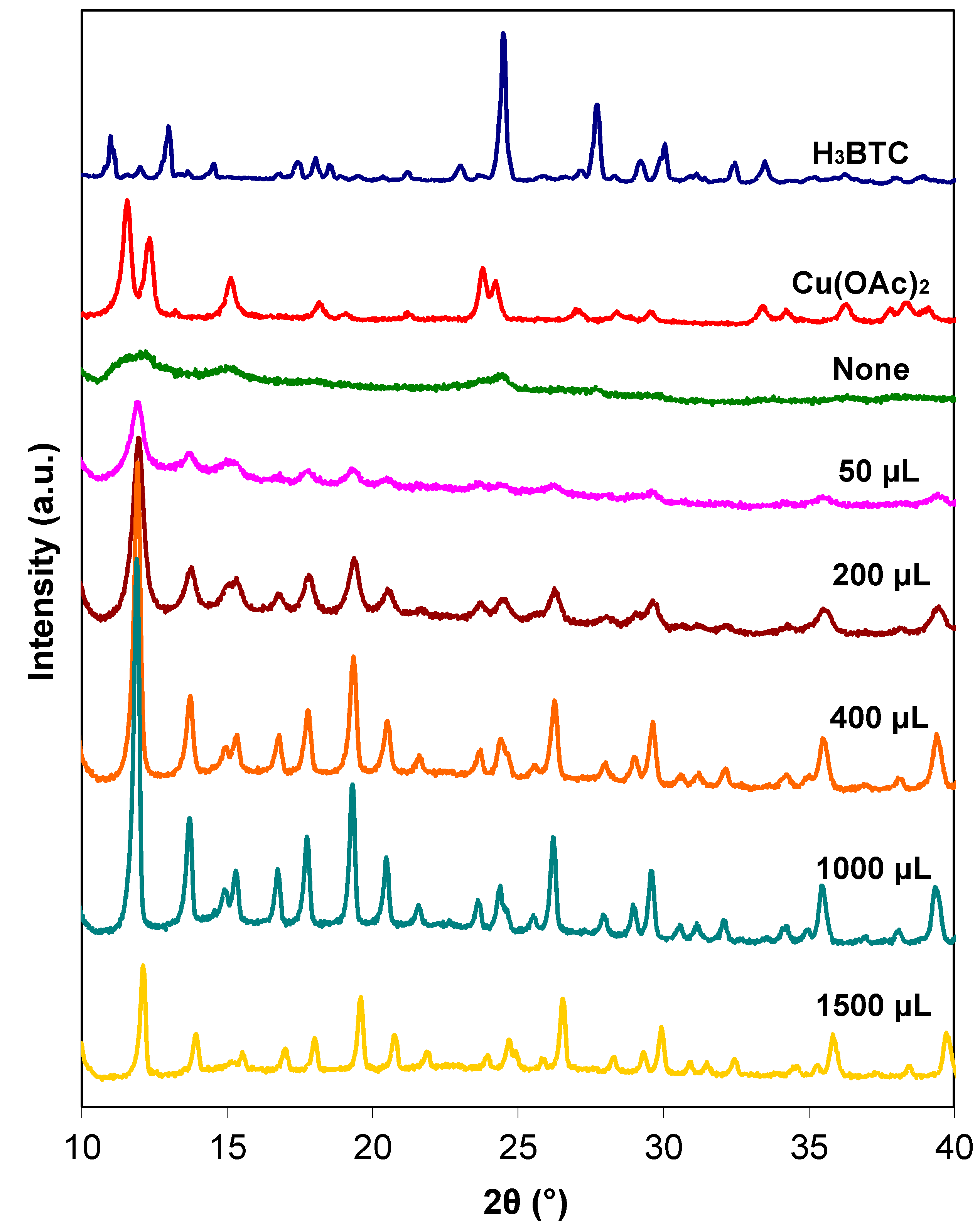 Sustainability 14 09150 g001
