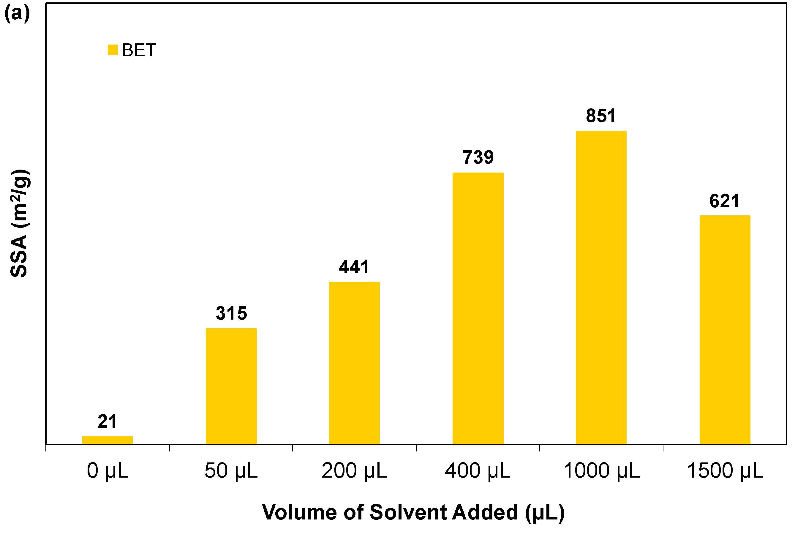 Sustainability 14 09150 g005a