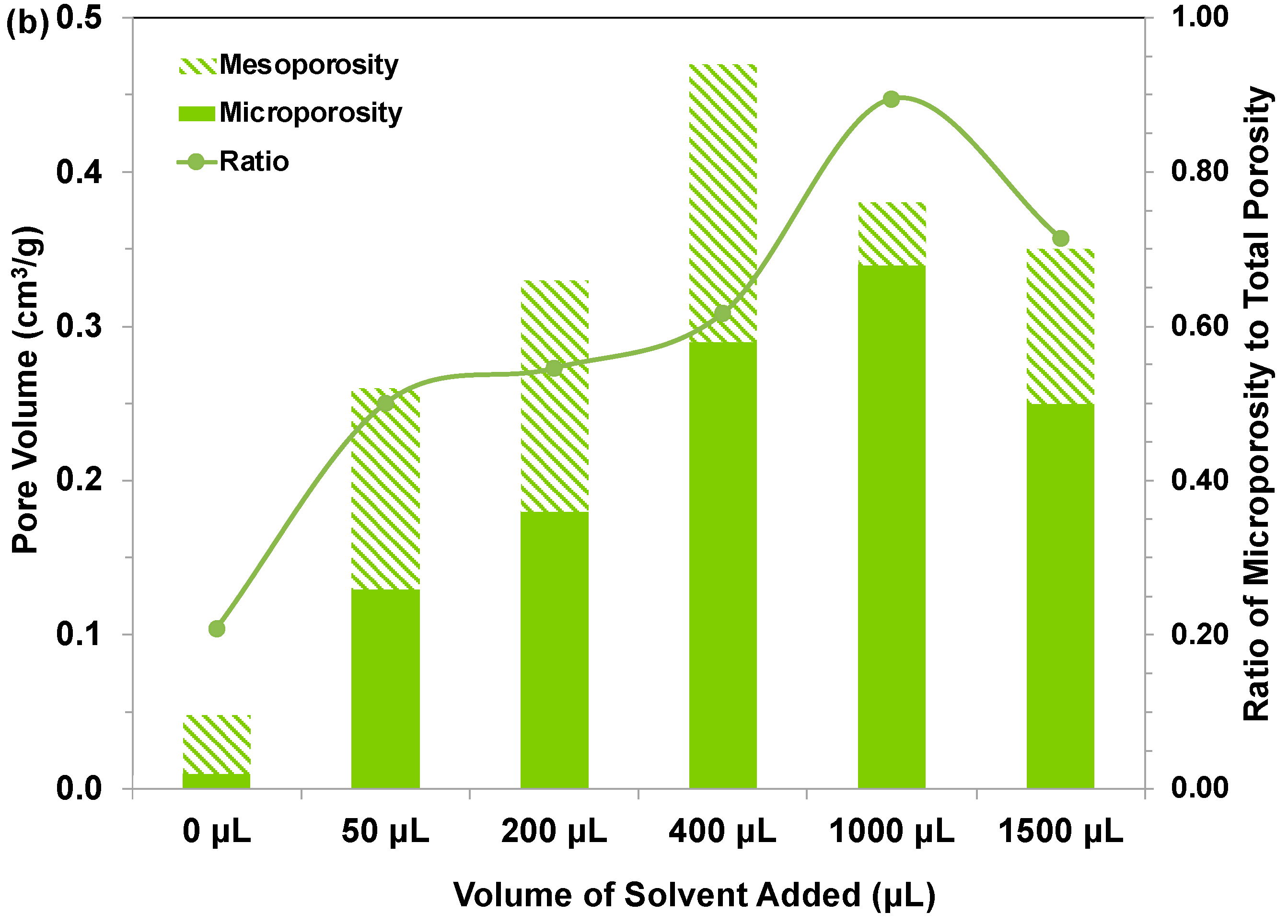 Sustainability 14 09150 g005b