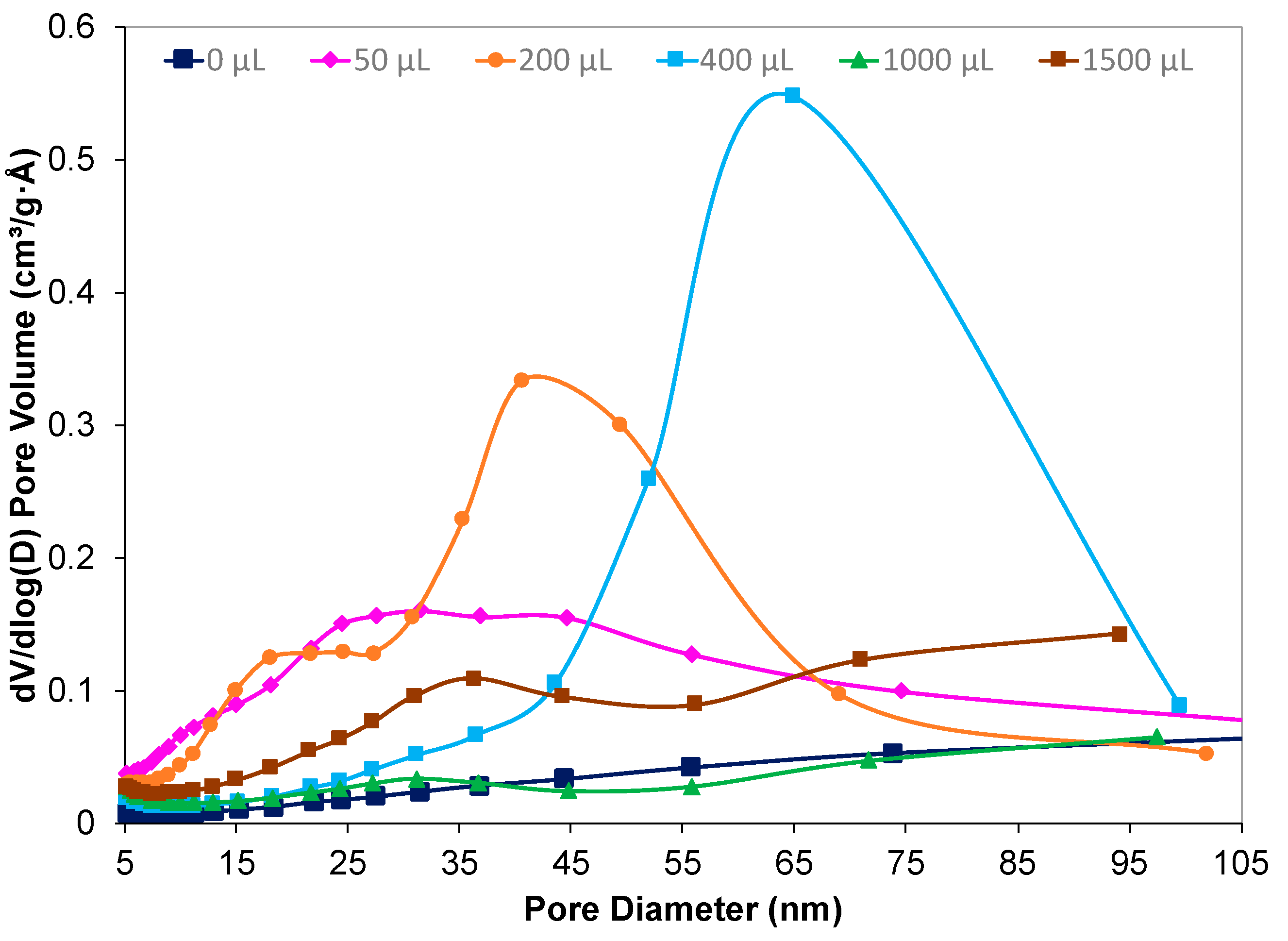 Sustainability 14 09150 g006