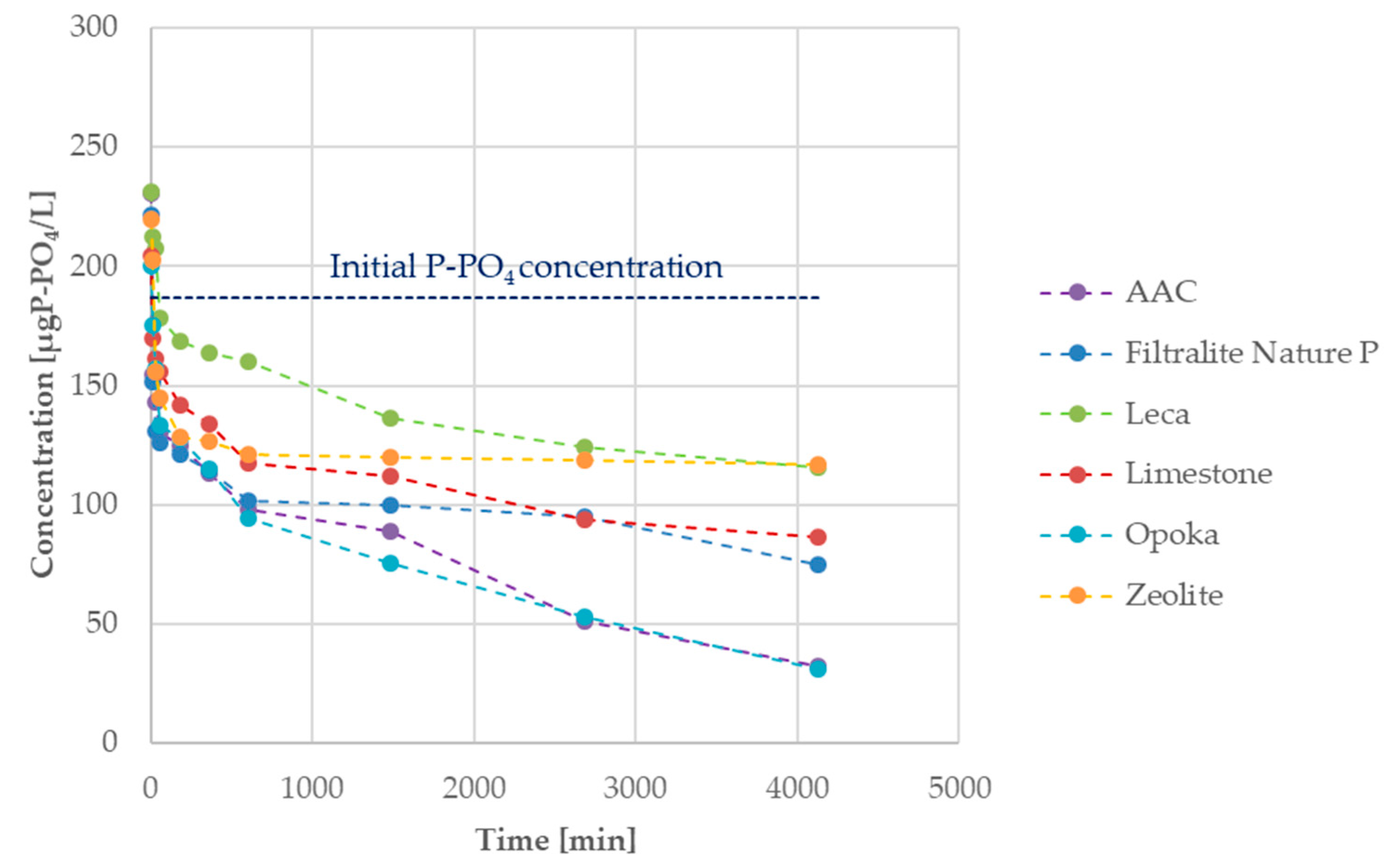 Sustainability 14 09151 g002