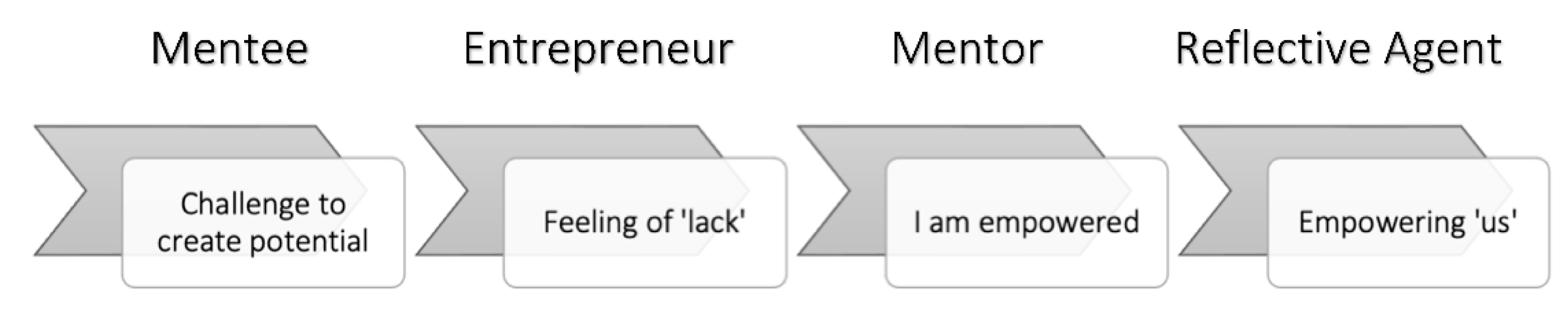 Sustainability 14 09154 g002
