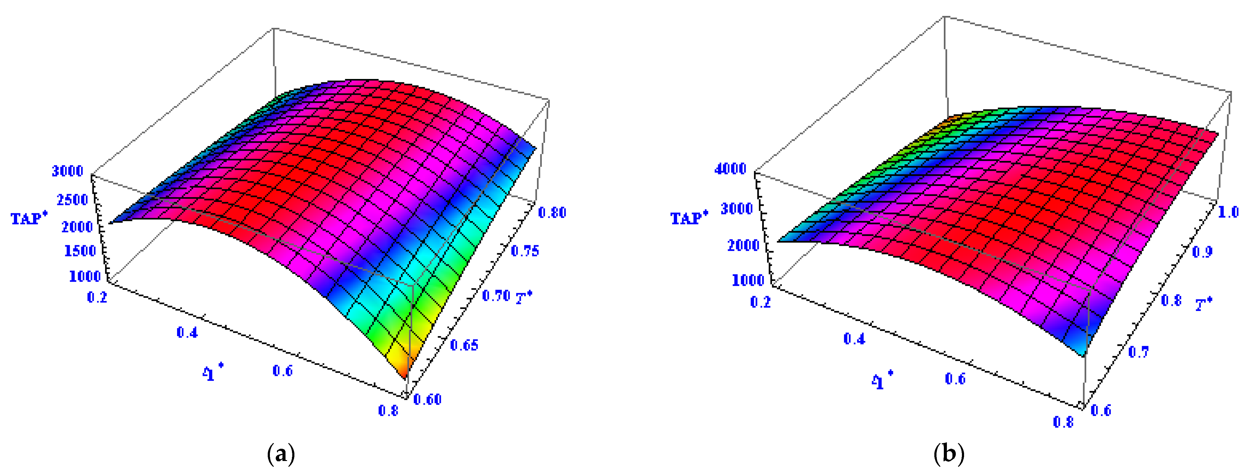 Sustainability 14 09155 g003