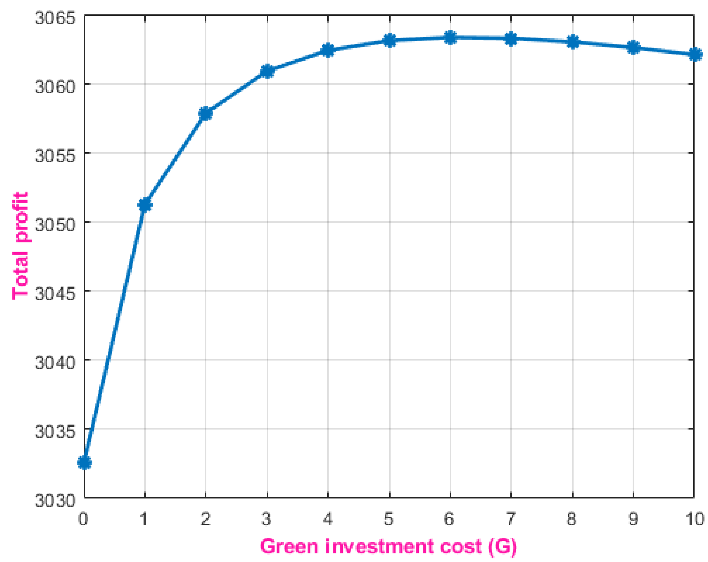 Sustainability 14 09155 g004