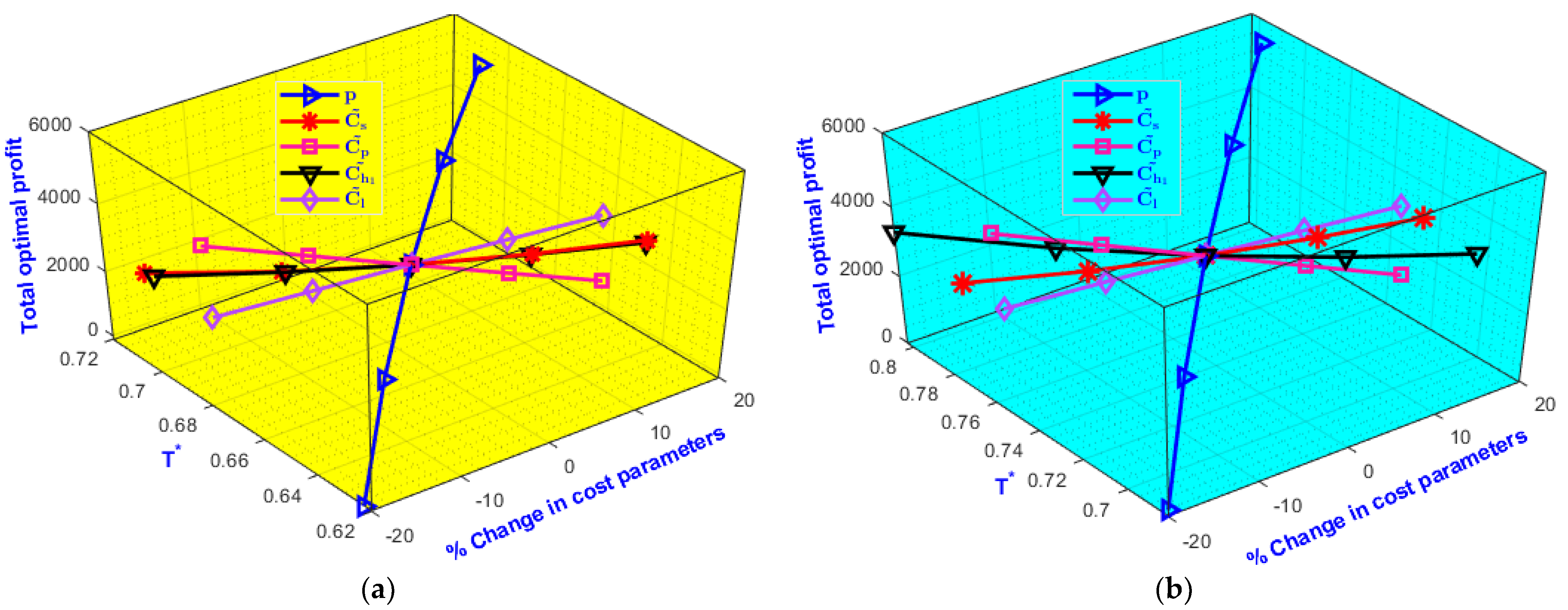 Sustainability 14 09155 g005