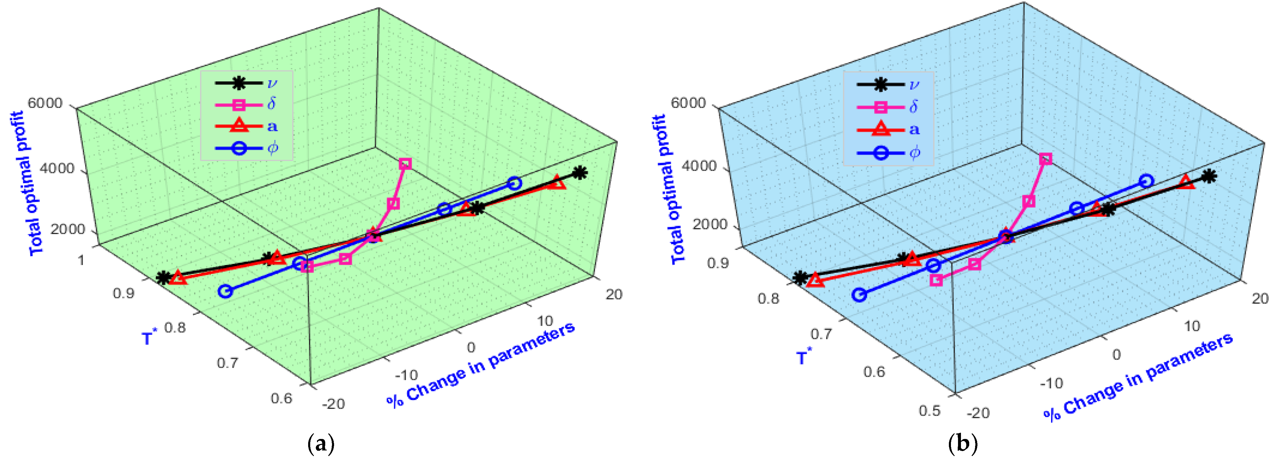 Sustainability 14 09155 g006