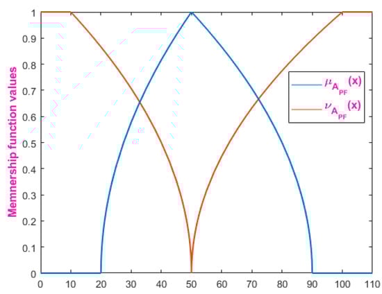Sustainability 14 09155 g0a1 550