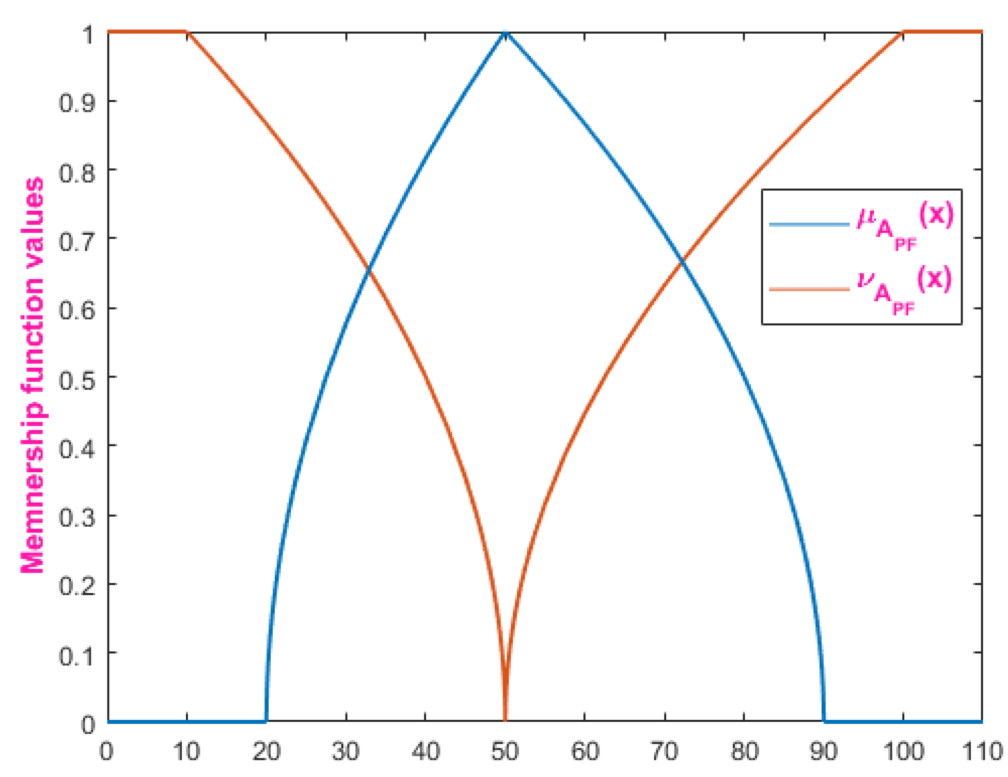 Sustainability 14 09155 g0a1