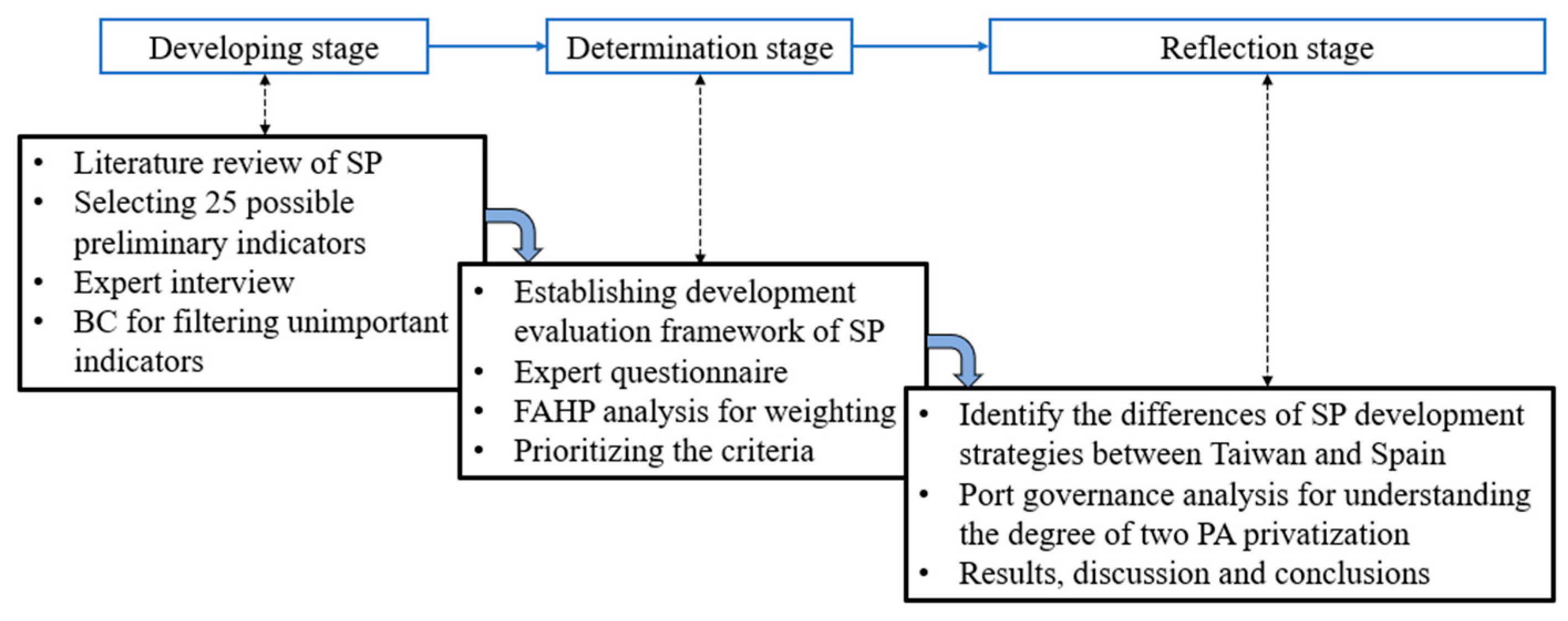 Sustainability 14 09158 g001