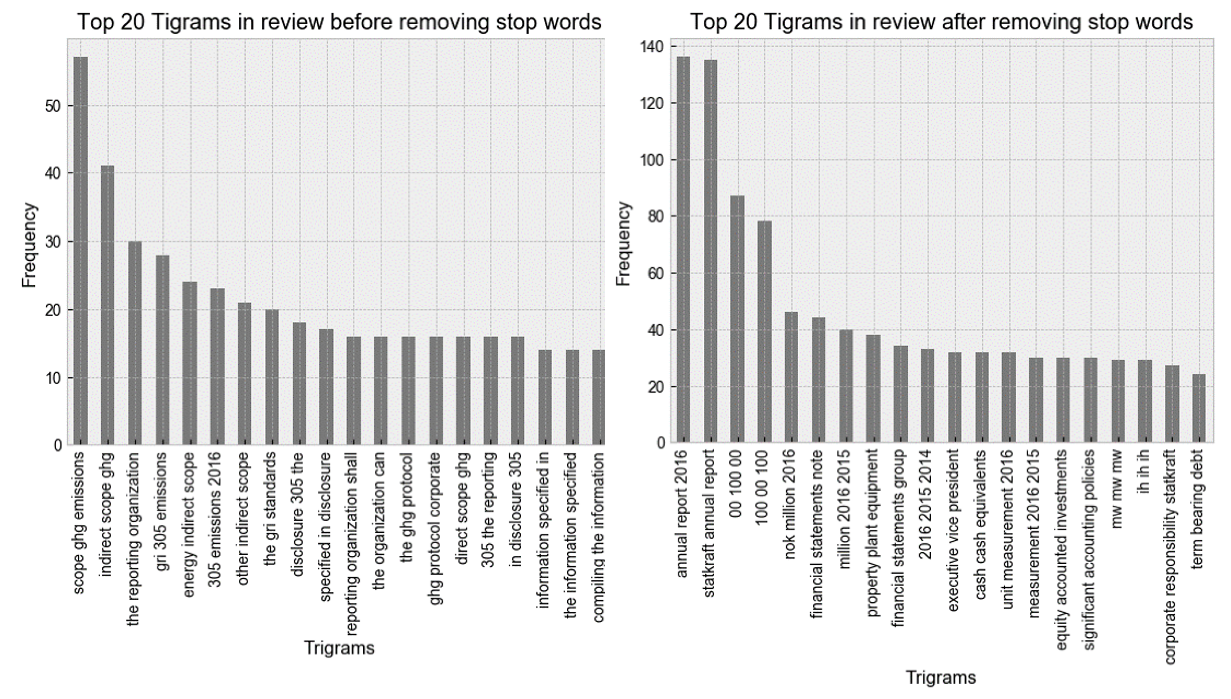 Sustainability 14 09165 g003