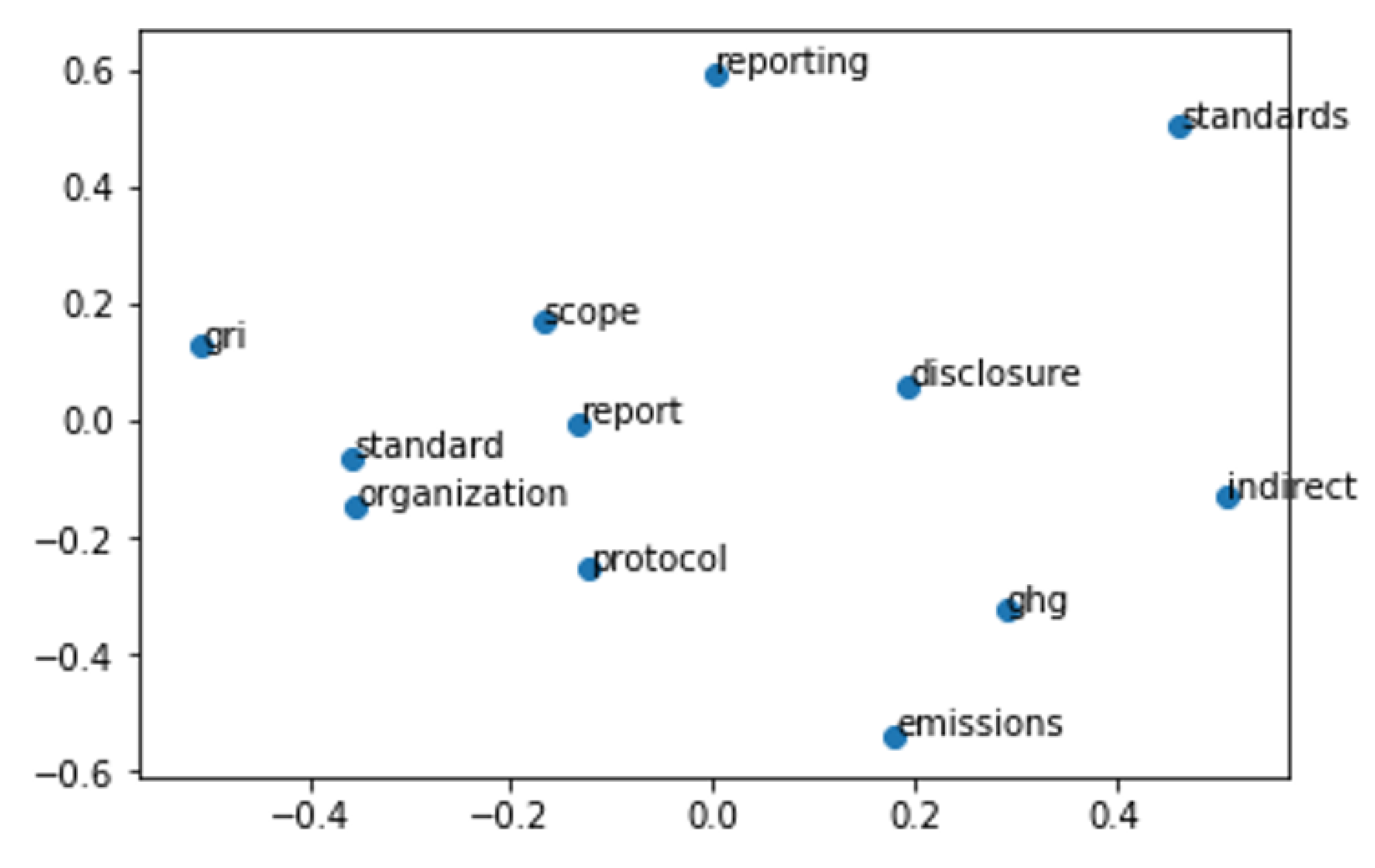 Sustainability 14 09165 g004