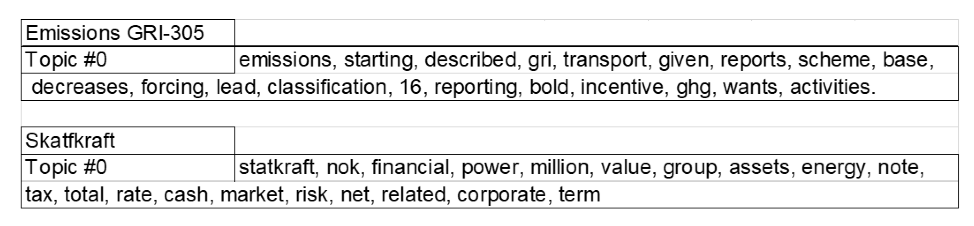 Sustainability 14 09165 g005