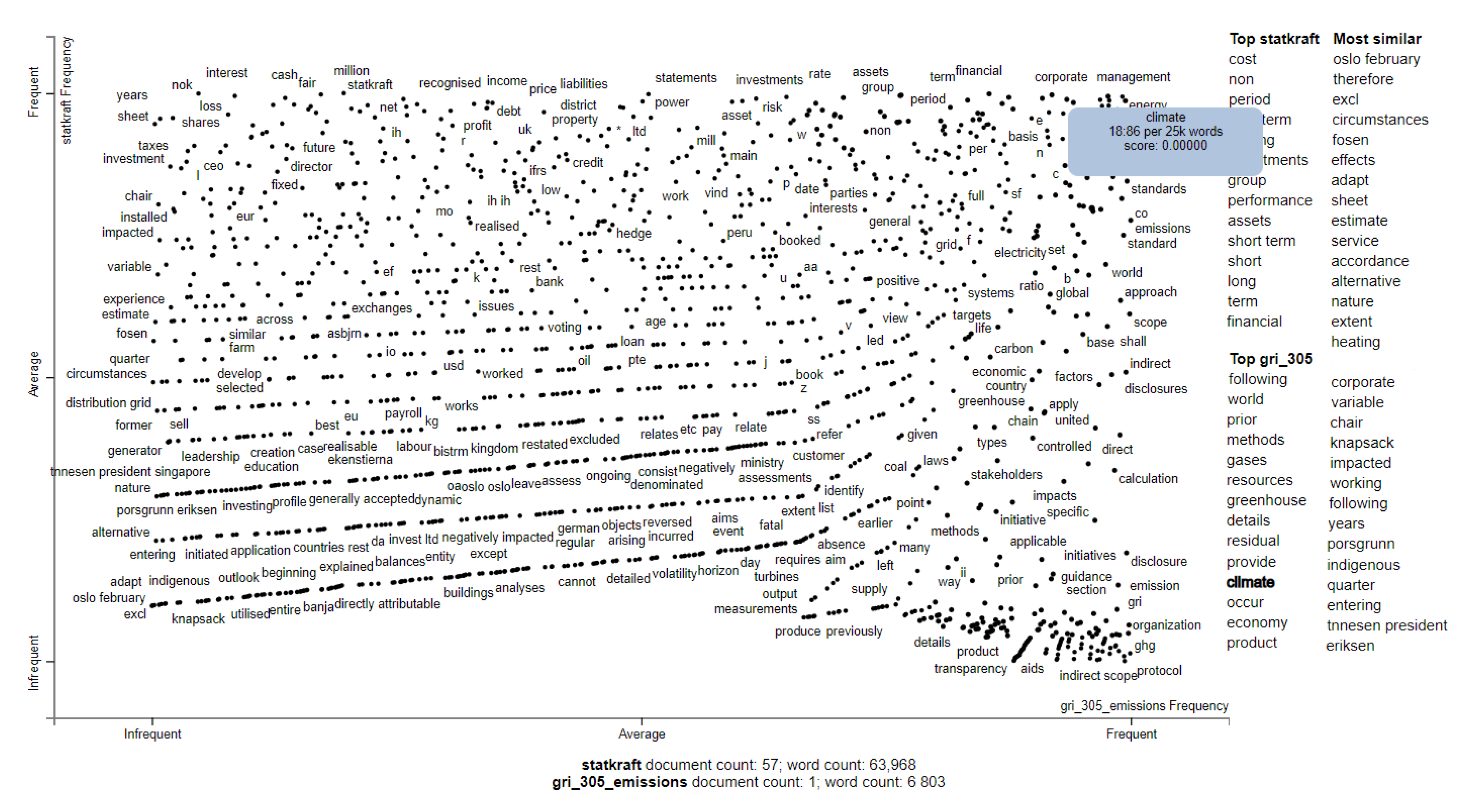 Sustainability 14 09165 g006