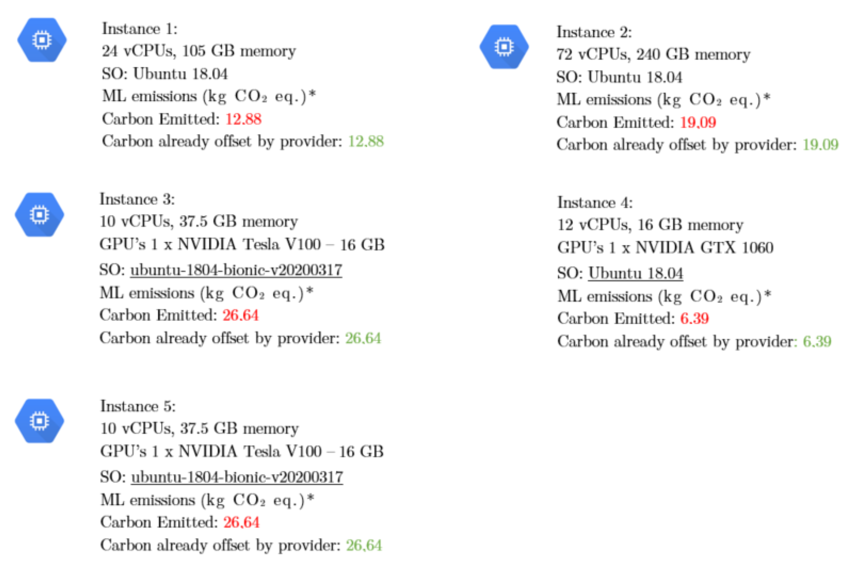 Sustainability 14 09165 g007