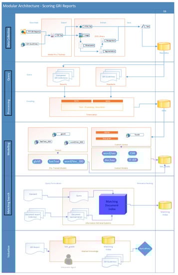 Sustainability 14 09165 g008 550