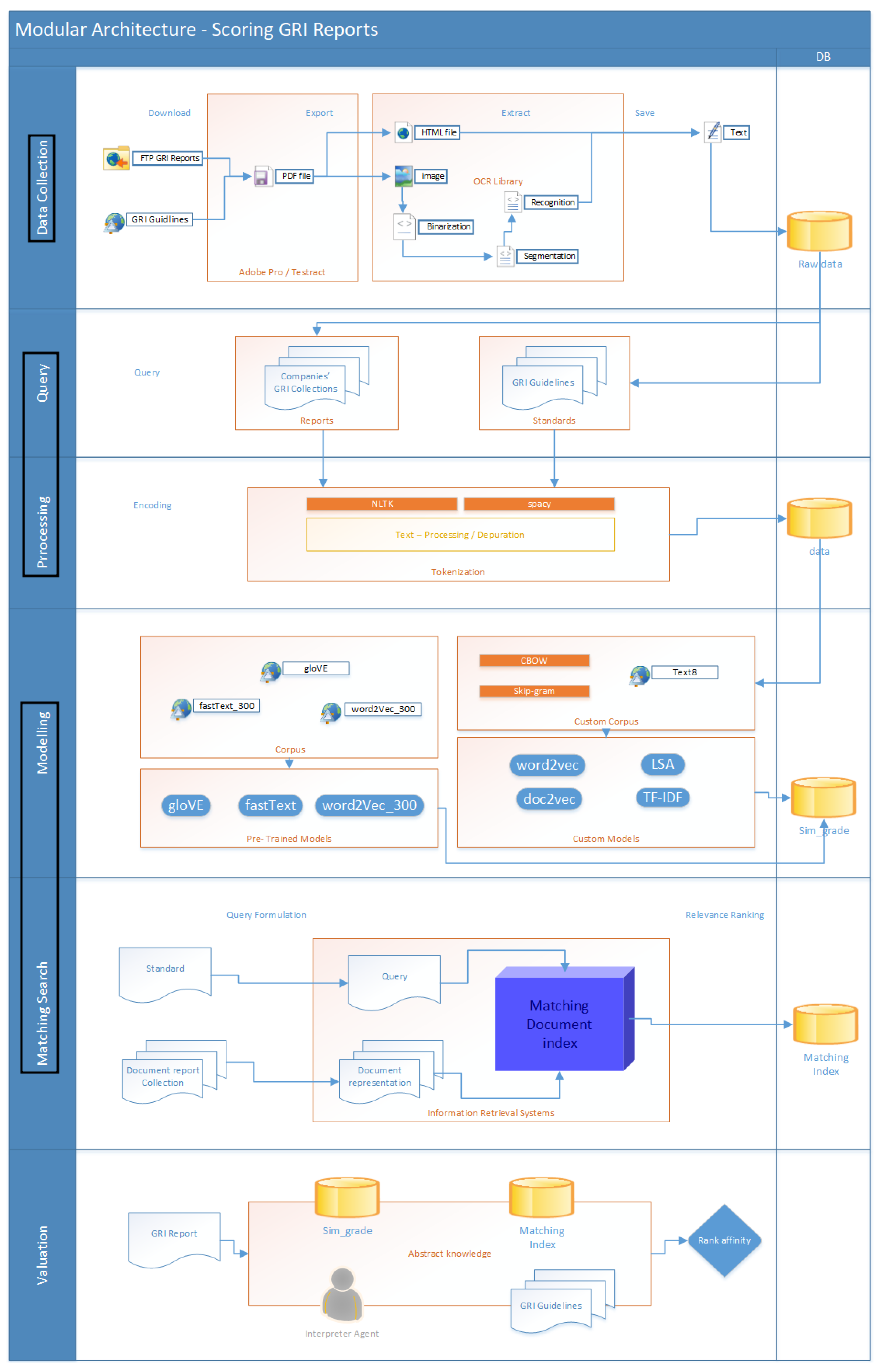 Sustainability 14 09165 g008