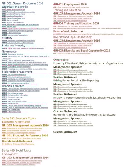 Sustainability 14 09165 g0a1 550