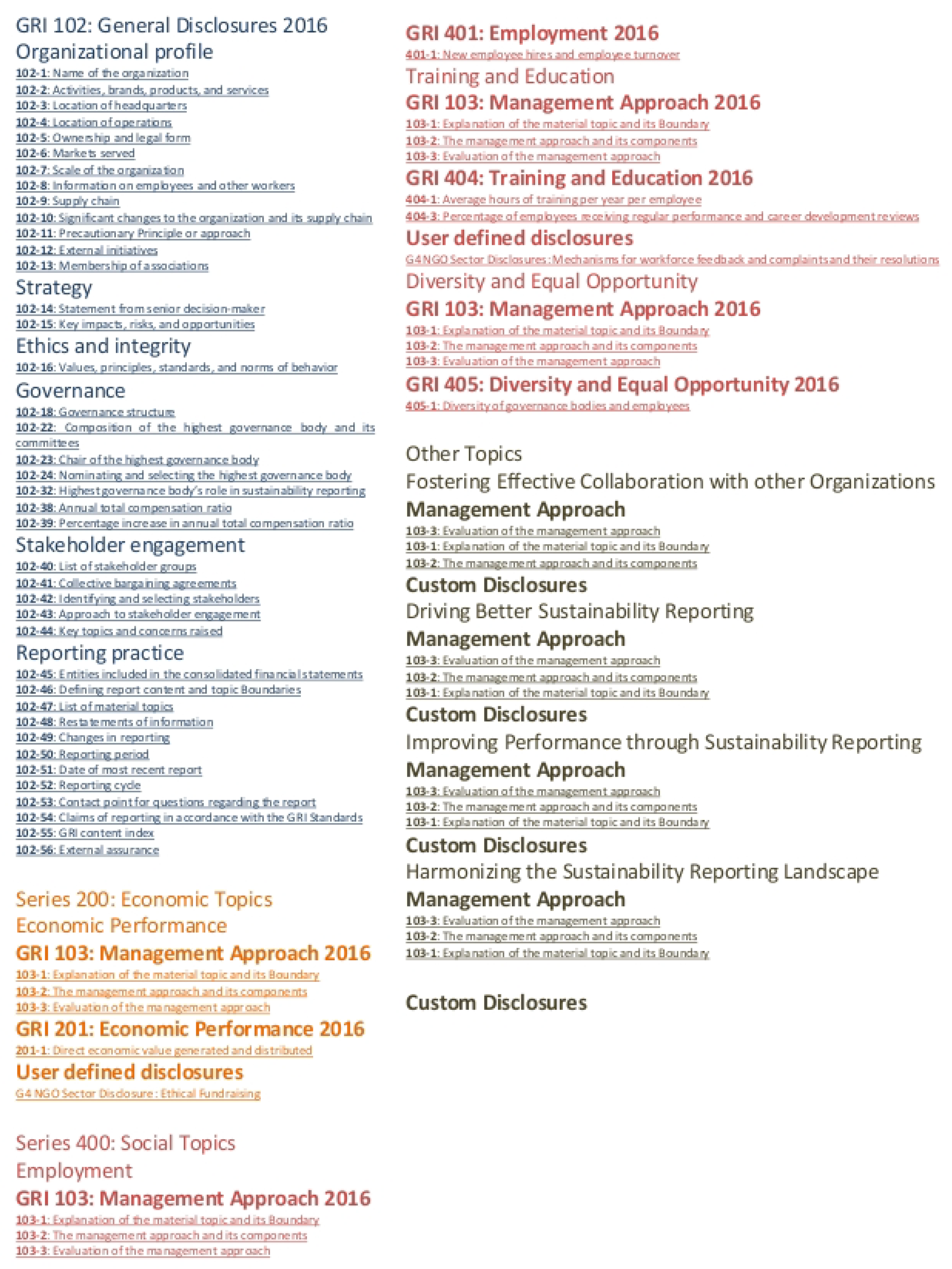 Sustainability 14 09165 g0a1