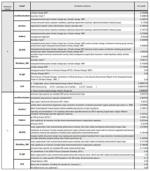 Sustainability 14 09165 g0a2 550
