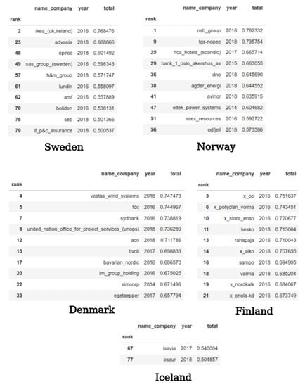 Sustainability 14 09165 g0a3 550