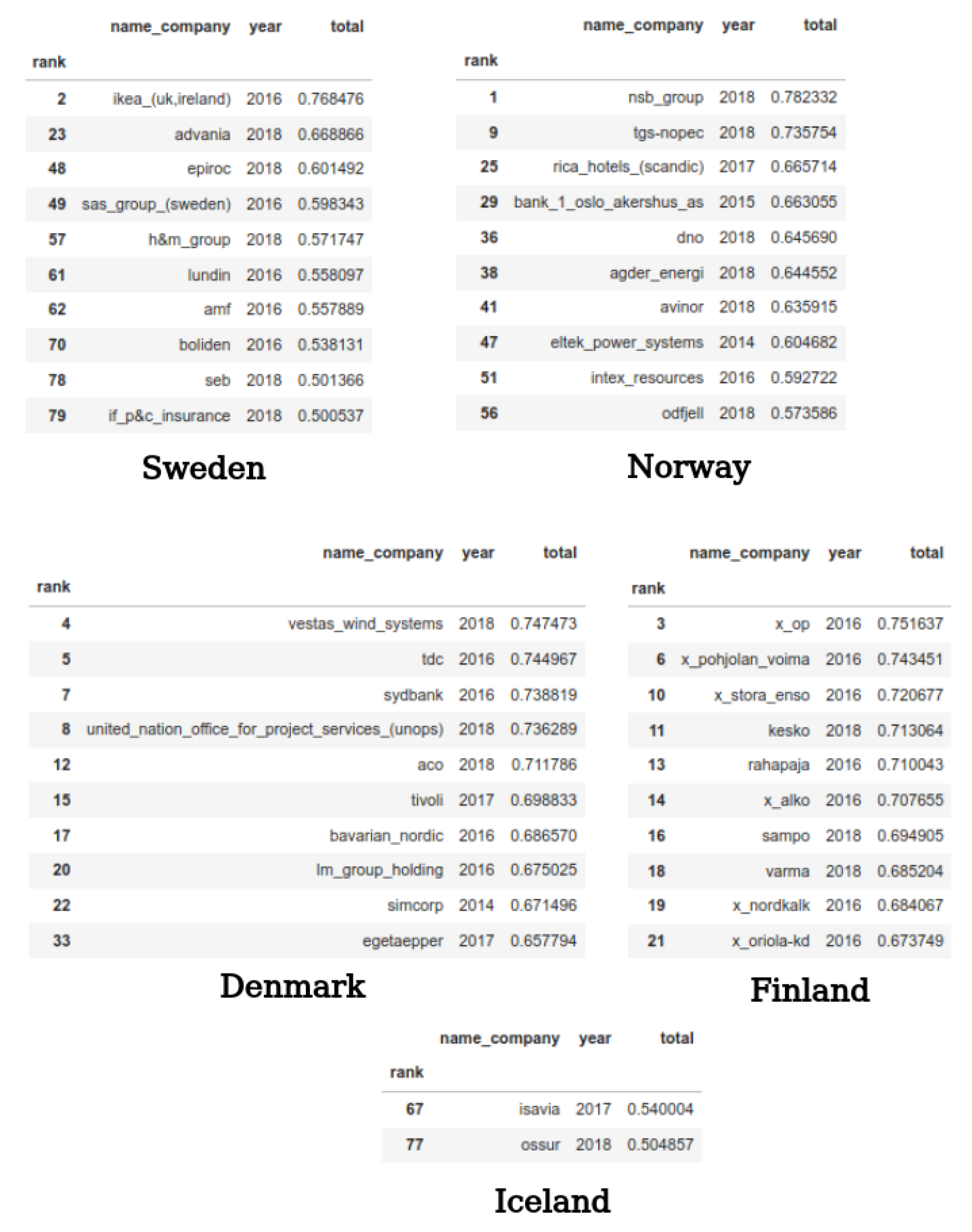 Sustainability 14 09165 g0a3
