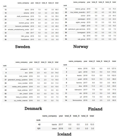 Sustainability 14 09165 g0a4 550