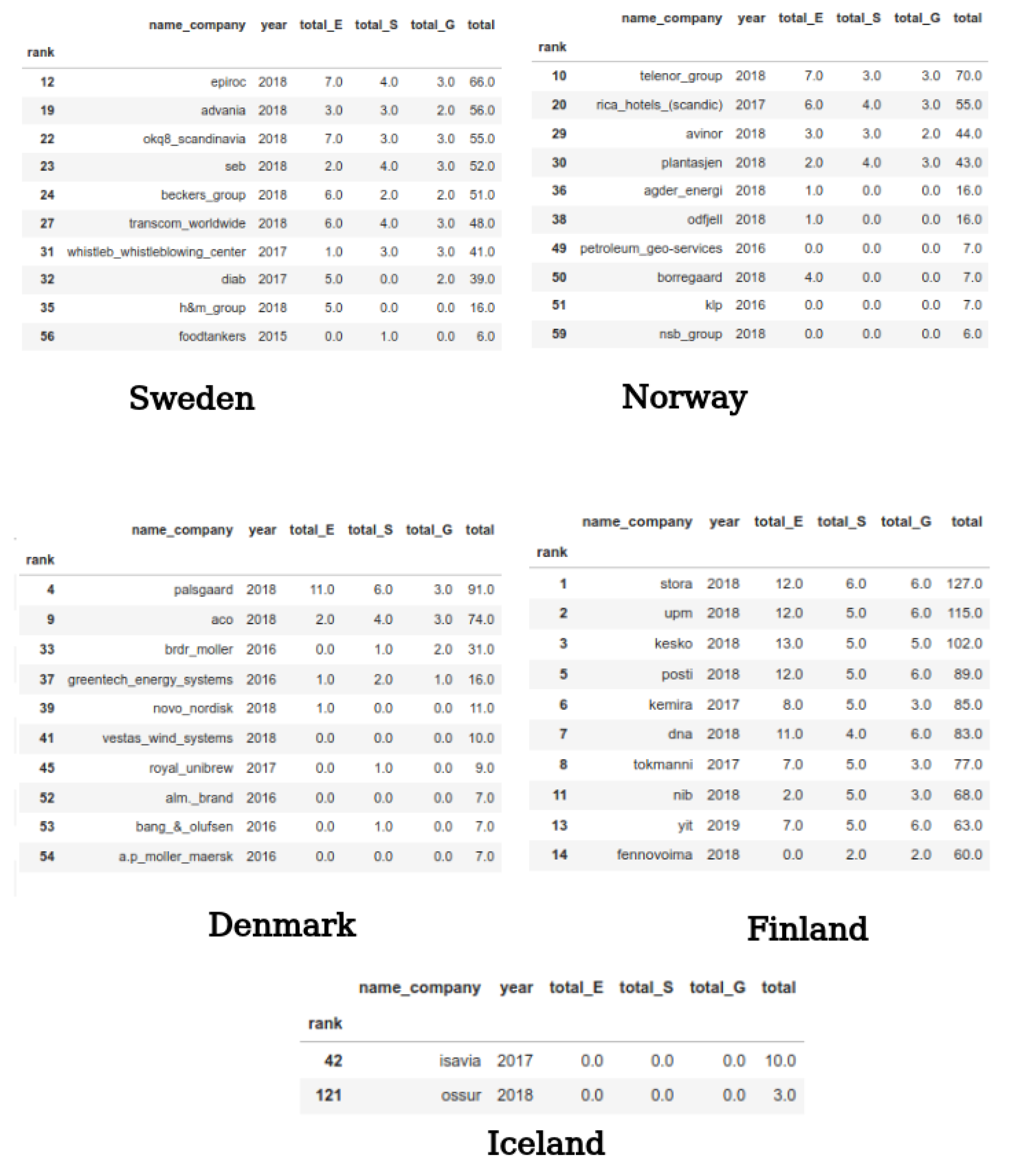 Sustainability 14 09165 g0a4