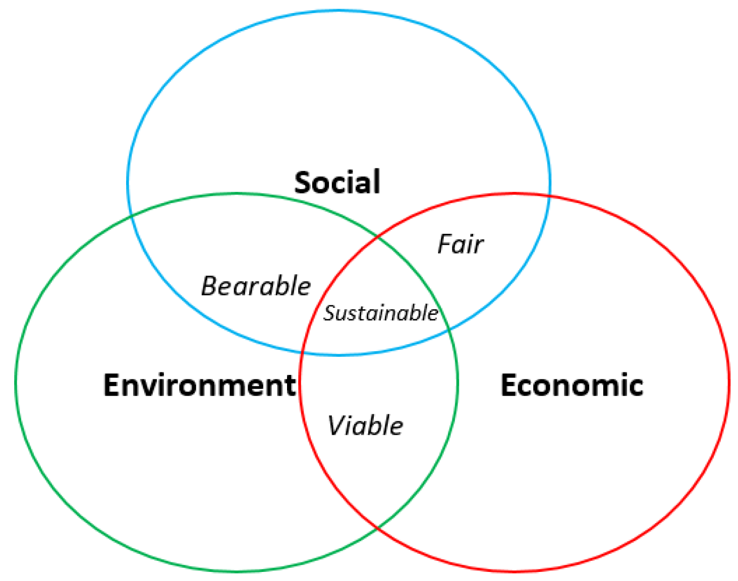 Sustainability 14 09179 g001
