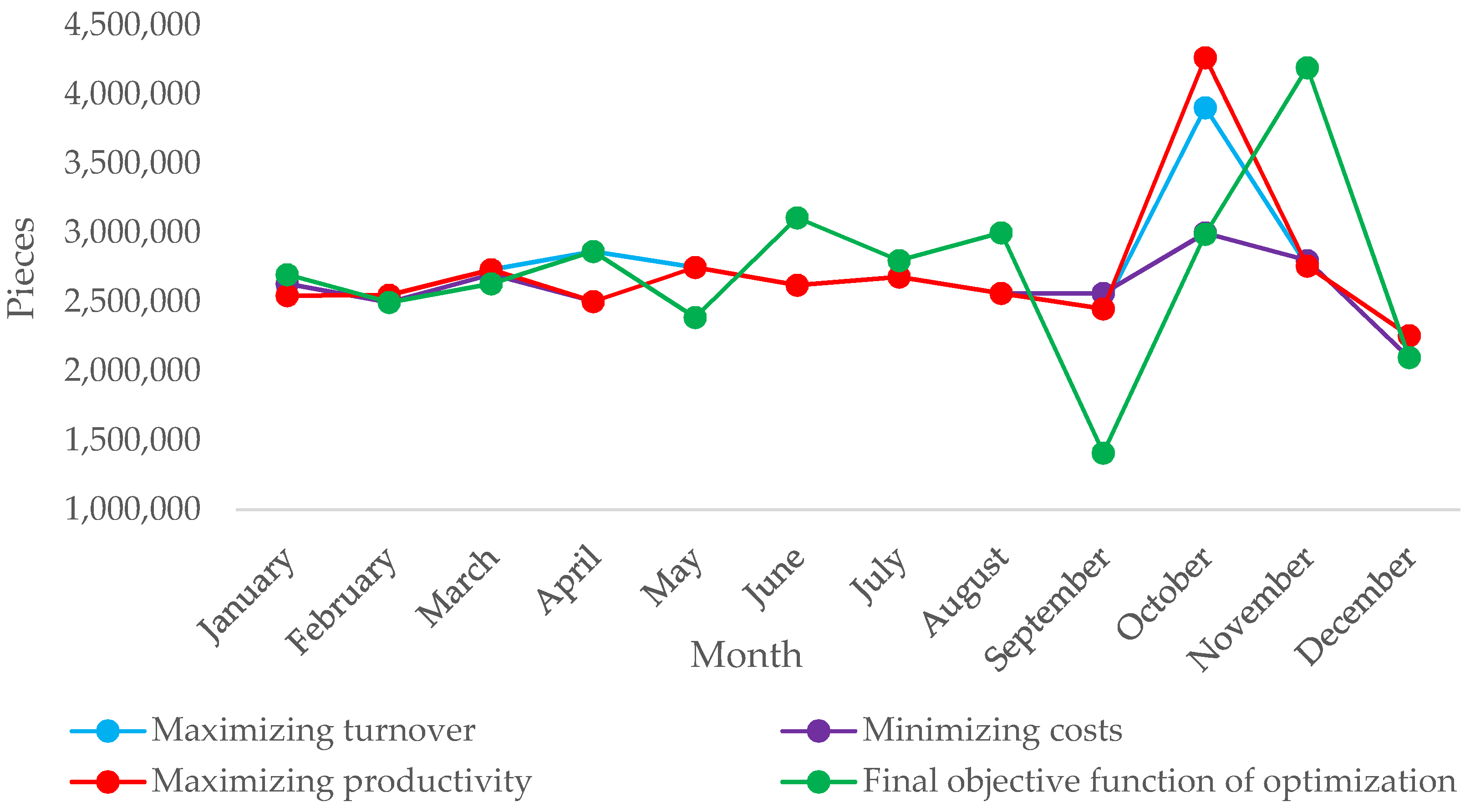 Sustainability 14 09179 g002